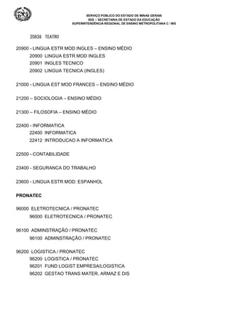 SERVIÇO PÚBLICO DO ESTADO DE MINAS GERAIS
SEE – SECRETARIA DE ESTADO DA EDUCAÇÃO
SUPERINTENDÊNCIA REGIONAL DE ENSINO METROPOLITANA C / MG
20838 TEATRO
20900 - LINGUA ESTR MOD INGLES – ENSINO MÉDIO
20900 LINGUA ESTR MOD INGLES
20901 INGLES TECNICO
20902 LINGUA TECNICA (INGLES)
21000 - LINGUA EST MOD FRANCES – ENSINO MÉDIO
21200 – SOCIOLOGIA – ENSINO MÉDIO
21300 – FILOSOFIA – ENSINO MÉDIO
22400 - INFORMATICA
22400 INFORMATICA
22412 INTRODUCAO A INFORMATICA
22500 - CONTABILIDADE
23400 - SEGURANCA DO TRABALHO
23600 - LINGUA ESTR MOD: ESPANHOL
PRONATEC
96000 ELETROTECNICA / PRONATEC
96000 ELETROTECNICA / PRONATEC
96100 ADMINSTRAÇÃO / PRONATEC
96100 ADMINSTRAÇÃO / PRONATEC
96200 LOGISTICA / PRONATEC
96200 LOGISTICA / PRONATEC
96201 FUND LOGIST EMPRESA/LOGISTICA
96202 GESTAO TRANS MATER, ARMAZ E DIS
 