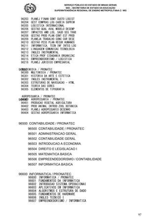 SERVIÇO PÚBLICO DO ESTADO DE MINAS GERAIS
SEE – SECRETARIA DE ESTADO DA EDUCAÇÃO
SUPERINTENDÊNCIA REGIONAL DE ENSINO METROPOLITANA C / MG
97
96300
96400
96500 CONTABILIDADE / PRONATEC
96500 CONTABILIDADE / PRONATEC
96501 ADMINISTRACAO GERAL
96502 CONTABILIDADE GERAL
96503 INTRODUCAO A ECONOMIA
96504 DIREITO E LEGISLACAO I
96505 MATEMATICA BASICA
96506 EMPREENDEDORISMO / CONTABILIDADE
96507 INFORMATICA BASICA
96600 INFORMATICA / PRONATEC
96600 INFORMATICA / PRONATEC
96601 FUNDAMENTOS DA INFORMATICA
96602 INTRODUCAO SISTEMA OPERACIONAI
96603 APLICATIVOS EM INFORMATICA
96604 ALGORITMOS E ESTRUTURA DE DADO
96605 FUNDAMENTOS DE HARDWARE
96606 INGLES TECNICO I
96607 EMPREENDEDORISMO / INFORMATICA
96203 PLANEJ FINAN CONT CUSTO LOGIST
96204 GEST COMPRAS LOG CADEIA SUPRIM
96205 LOGISTICA INTERNACIONAL
96206 GESTAO QUAL AVAL MODELO DESEMP
96207 IMPACTOS AMB LOG, SAUD SEG TRAB
96208 GESTAO PROD PLAN CONT EST PROD
96209 PLANEJA TRABALHO CONC CUR DESE
96210 GESTAO PESS PLAN RECUR HUMANOS
96211 INFORMATICA, TECN INF INTEG LOG
96212 LINGUAGEM COMUNICAC TECNOLOGIA
96213 INGLES INSTRUMENTAL
96214 ETICA PROF CIDADANIA ORGANIZAC
96215 EMPREENDEDORISMO / LOGISTICA
96216 PLANEJ JURIDICO EMPRESARIAL
MULTIMIDIA / PRONATEC
96300 MULTIMIDIA / PRONATEC
96301 HISTORIA DA ARTE E ESTETICA
96302 INGLES INSTRUMENTAL I
96303 ESTRUTURAS DE NAVEGACAO - HTML
96304 TEORIA DAS CORES
96305 ELEMENTOS DE TIPOGRAFIA
AGROPECUARIA / PRONATEC
96400 AGROPECUARIA / PRONATEC
96401 PRODUCAO VEGETAL AGRICULTURA
96402 PROD ANIMAL INTROD ZOOL BOTANICA
96403 PLANEJ AGROPECUARIO DESENHO
96404 GESTAO AGROPECUARIA INFORMATICA
 