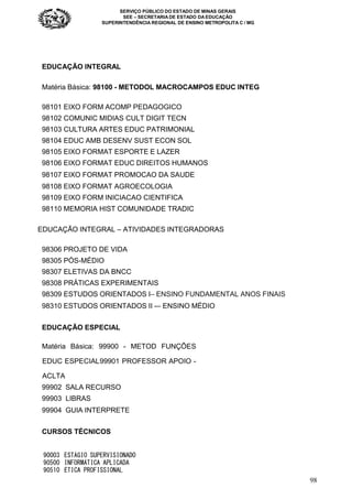 SERVIÇO PÚBLICO DO ESTADO DE MINAS GERAIS
SEE – SECRETARIA DE ESTADO DA EDUCAÇÃO
SUPERINTENDÊNCIA REGIONAL DE ENSINO METROPOLITA C / MG
98
EDUCAÇÃO INTEGRAL
Matéria Básica: 98100 - METODOL MACROCAMPOS EDUC INTEG
98101 EIXO FORM ACOMP PEDAGOGICO
98102 COMUNIC MIDIAS CULT DIGIT TECN
98103 CULTURA ARTES EDUC PATRIMONIAL
98104 EDUC AMB DESENV SUST ECON SOL
98105 EIXO FORMAT ESPORTE E LAZER
98106 EIXO FORMAT EDUC DIREITOS HUMANOS
98107 EIXO FORMAT PROMOCAO DA SAUDE
98108 EIXO FORMAT AGROECOLOGIA
98109 EIXO FORM INICIACAO CIENTIFICA
98110 MEMORIA HIST COMUNIDADE TRADIC
EDUCAÇÃO INTEGRAL – ATIVIDADES INTEGRADORAS
98306 PROJETO DE VIDA
98305 PÓS-MÉDIO
98307 ELETIVAS DA BNCC
98308 PRÁTICAS EXPERIMENTAIS
98309 ESTUDOS ORIENTADOS I– ENSINO FUNDAMENTAL ANOS FINAIS
98310 ESTUDOS ORIENTADOS II -– ENSINO MÉDIO
EDUCAÇÃO ESPECIAL
Matéria Básica: 99900 - METOD FUNÇÕES
EDUC ESPECIAL99901 PROFESSOR APOIO -
ACLTA
99902 SALA RECURSO
99903 LIBRAS
99904 GUIA INTERPRETE
CURSOS TÉCNICOS
90003 ESTÁGIO SUPERVISIONADO
90500 INFORMÁTICA APLICADA
90510 ÉTICA PROFISSIONAL
 