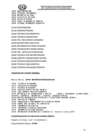 SERVIÇO PÚBLICO DO ESTADO DE MINAS GERAIS
SEE – SECRETARIA DE ESTADO DA EDUCAÇÃO
SUPERINTENDÊNCIA REGIONAL DE ENSINO METROPOLITA
99
90520 EMPREENDEDORISMO
90530 PORTUGUÊS INSTRUMENTAL
90540 MATEMÁTICA APLICADA
90550 ESTATÍSTICA APLICADA
90560 GESTÃO DE PESSOAS
90570 SAÚDE E SEGURANÇA DO TRABALHO
90580 SISTEMAS INFORMAÇÕES GERENCIAIS
22100 ENFERMAGEM
22300 ADMINISTRAÇÃO
22400 TÉCNICO INFORMÁTICA
24200 TÉCNICO MARKETING
24300 TEC. RECURSOS HUMANOS
24400 SECRETARIA ESCOLAR
24500 INFORMÁTICA PARA INTERNET
24600 TRANSAÇÕES IMOBILIÁRIAS
24700 TEC. SERVILOS PÚBLICAOS
24800 TÉCNICO EM SECRETARIADO
24900 AGENTE COMUNITÁRIO SAÚDE
25100 TÉCNICO EMCOOPERATIVISMO
25200 TÉCNICO EMLOGÍSTICA
25300 TÉCNICO EM MASSOTERAPIA
CÓDIGOS DO CURSO NORMAL
Matéria Básica: 22700 - MATÉRIAS PEDAGÓGICAS
22707 FILOSOFIA DA EDUCAÇÃO
22710 SOCIOLOGIA DA EDUCACAO
22711 HISTORIA DA EDUCAÇÃO
22722 ASPECTOS BIOPSIC DA EDUC INFANTIL
22726 EDUC CORPORAL PRATICA/PSICOMOTRIC
22757 METODOLOGIA DA APRENDIZAGEM E PRÁTICA, LINGUA E PORTUGUESA/ ALFABETIZAÇÃO /
HISTÓRIA / GEOGRAFIA / MATEMÁTICA / CIÊNCIAS / EDUCAÇÃO ESPECIAL
22758 ASPECTOS ANTROPOLÓGICOS HISTÓRICOS E FILOSÓFICOSDA EDUCAÇÃO INFANTIL
22759 PRATICAS DE FORMACAO
22760 ORGANIZACAO E FUNCIONAMENTO DO SISTEMA DE ENSINO
22764 CONHEC ARTE CULTURA E DA LINGUISTICA
22766 FUNDAMENTOS DA DIDATICA
22774 INTRODUCAO A PESQUISA EDUCACIONAL
22778 INFORMATICA APLICADA EDUCACAO
22752 METODOLOGIA DA MATEMATICA E CIENCIAS foi liberado no código 22757
COORDENADOR DO EM NOVO ENSINO MÉDIO
Regente de Aulas, nível 4 modalidade 2 -
RegularMatéria Básica: 27000
 