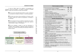 ACESSO AO SISBIO                                                    Tela de acesso ao Sisbio
                                                                                                                                                                      Sim    Não
          O aceso ao Sisbio requer três cadastros: do pesquisador, da                                   1. É o seu primeiro acesso ao SISBIO?                          2      3
instituição a qual está vinculado, e do projeto de pesquisa ou atividade                                2. Já possui algum cadastro nos “Serviços on-line” do          6      5
didática. O Sisbio está estruturado em quatro telas principais:                                            Ibama?
                                                                                                        3. Esqueceu a senha?                                      4           6
            Tela de acesso www.ibama.gov.br/sisbio, na qual é solicitado o                              4. Clique em “Recuperar senha” e
         CPF (ou Número de Cadastro no Ibama) e a senha do pesquisador;                                    preencha o formulário de solicitação
                                                                                                        5. Faça um novo cadastro, informando seus dados pessoais.
             Tela inicial, que oferece menus associados aos “Serviços on line”                          6. Informe seu CPF ou Número de Cadastro no Ibama




                                                                                     ACESSO AO SISBIO




                                                                                                                                                                                    ACESSO AO SISBIO
                                                                                     ACESSO AO SISBIO




                                                                                                                                                                                    ACESSO AO SISBIO
                                                                                                           (“Serviços on line”) e sua senha de acesso.




                                                                                     ACESSO AO SISBIO




                                                                                                                                                                                    ACESSO AO SISBIO
         do Ibama e opções para cadastro do pesquisador, da instituição e
         da solicitação;                                                                                                     Tela dos “Serviços on line”
                                                                                                                                                                     Sim      Não
             Tela de inclusão do tipo de solicitação (autorização por projeto,                          1. Já possui cadastro pessoal?                                2        8
         licença permanente ou comprovante de registro para coleta de                                   2. Sua instituição de vínculo já foi cadastrada?              3        9
         material botânico, fúngico e microbiológico);                                                  3. Seu currículo está disponível na opção >                   4       10
                                                                                                           Currículo Lattes?
              Tela de atividades e projeto, na qual são informadas as                                   4. Seus dados profissionais já foram informados?              5       11
         atividades, táxons, localidades e registrado o projeto de pesquisa de                          5. Deseja solicitar autorização ou licença?                   7        6
         acordo com a estrutura preconizada pela Associação Brasileira de                               6. Deseja apenas atualizar seus dados pessoais,             8, 9 e    14
         Normas Técnicas.                                                                                  institucionais ou profissionais?                           10
                                                                                                        7. A solicitação se refere a um projeto já                    13      12
                                                                                                           cadastrado?
                                                                                                        8. Preencha formulários em > Atualização de dados básicos > Gravas
                             Tela de Acesso ao Sisbio
                                                                                                           dados
                                                                                                           Retorne ao item 2 da chave.
                                                                                                        9. Preencha formulários sobre a instituição a qual o pesquisador está
                                                                                                           vinculado > Dados Institucionais > Gravar
                                                                                                           Retorne ao item 3 da chave.
 Acesso ao Sistema                Novo Cadastro            Recuperar Senha                              10. Registre seu currículo na Plataforma Lattes do CNPq
                                                                                                            Retorne ao item 4 da chave.
 Informe CPF ou Número                                     Caso a senha tenha se                        11. Preencha formulários em > Dados Profissionais > Gravar
  de Cadastro no Ibama           Realizar novo cadastro     perdido, deverá ser
   A senha de aceso ao          com o preenchimento do    recuperada por meio do                           Retorne ao item 5 da chave.
      Sisbio é a mesma             Cadastro Inicial de         Formulário de                            12. Clique em > Incluir solicitação > escolha um dos tipos de
 utilizada para acessar os            Pessoa Física        Solicitação de Auxílio.                         solicitação e selecione a instituição à qual essa solicitação está
      “Serviços on-line”
                                                                                                           vinculada.
                                                                                                        13. Clique em > Selecionar solicitação > selecione uma solicitação já
                                                                                                           cadastrada ou em elaboração.
                                                                                                        14. Sair do Sistema




                                         28                                                                                                29
 