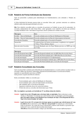33      Manual do SisPreNatal Versão 2.16




1.5.26 Relatório de Fichas Individuais das Gestantes
        Após ter preenchido a primeira parte (Identificação do Estabelecimento), será solicitado o Número da
        gestante.

        A Ficha Individual da Gestante mostra todas as consultas feitas pela gestante existentes no cadastro,
        exibindo ainda uma mensagem informativa de erros .

        Obs: Este relatório consolida todas as consultas da gestante na Unidade em que ela foi cadastrada. As
        consultas, independente de onde foram feitas, serão agrupadas neste relatório, de forma que podemos
        visualizar facilmente todo o movimento da gestante, desde a primeira até a última consulta.

        Mensagem                             Erro
        Inválido     Data da Habilitação     Consulta realizada antes da Data de Habilitação do Município
        Inválido     Data de Cadastramento Consulta realizada antes da Data de Cadastramento da Gestante
        Consulta pós Puerpério               Consulta realizada após a Consulta de Puerpério
        Vacina Erro                          A ordem de Dose da Vacina esta Incorreta, a seqüência a ser seguida é :
                                             (1ª Dose, 2ª Dose, Reforço, Imune)
        Intervalo entre Consultas            Consulta Realizada antes do Prazo Mínimo previsto no PHPN que são
                                             de 15 dias

        Mensagem                             Aviso
        Consulta Puerperal menor DPP         Consulta Puerperal realizada antes da DPP (Data Provável do Parto)
        Consulta Pré-natal maior DPP         Consulta Pré-Natal realizada após a DPP (Data Provável do Parto)
        Consulta Interrupção                 Consulta de Interrupção do Acompanhamento
        Consulta Interrupção maior DPP       Consulta de Interrupção realizada após a DPP (Data Provável do Parto)
        Consulta pós Interrupção             Consulta Pré-Natal realizada após a Consulta de Interrupção


1.5.27 Relatório Consolidado das Consultas
        Após ter preenchido a primeira parte (Identificação do Estabelecimento), o usuário poderá visualizar todas as
        consultas válidas das gestantes cadastradas naquela EAS (Estabelecimento Assistencial de Saúde)
        seguindo as especificações previstas no PHPN.
        Cada gestante ocupará uma linha do relatório.

        Serão consideradas válidas as consultas que :

                   Forem realizadas após a data de Habilitação do Município
                   Forem realizadas após a data de Cadastramento da Gestante
                   Não realizadas após a Consulta de Puerpério
                   Seguirem a ordem das doses da vacina anti-tetânica
                   O intervalo entre as consultas não forem menor que 15 dias

        Obs: Ao completar a gestação, será incluído um ‘X’ na ultima coluna do relatório.

        Atenção – A partir da versão 1.90 poderemos selecionar todos os municípios. Basta selecionar a caixa
                  “Todos os Municípios” de maneira que serão listados todos os municípios com totais parciais.
                  Obs: Esta opção somente estará disponível nas instalações do Tipo 3 (Nível Regional da SES) e
                  Tipo 4 (Secretaria Estadual de Saúde).

        Atenção – A partir da versão 1.91 será possível selecionar apenas as gestantes que estão há menos de 1 ano
                  no cadastro. Basta selecionar a caixa “Mais de 1 ano gestação” de maneira que serão listadas
                  todas as gestantes. Se a caixa não estiver selecionada, somente serão listadas as gestantes que
                  tenham até 1 ano, a partir da data da ultima menstruação.
                  Além disso, foram acrescentados códigos que identificam casos em que explicam porque a


                                                                                           Datasus - Setembro de 2011
 