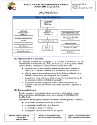 MANUAL SISTEMA INTEGRADO DE GESTIÓN HSEQ
CHOCOLATES CAOCA S.A.S.
Código: MAN-SIG-001
Versión: 01
Vigencia desde 25 Mar 2015
Elaboro: Holman González
Catalina León
Jose Luis Medina
Reviso: Jacqueline Villalobos
Instructora Gestión Documental
Aprobó: Jacqueline Villalobos
Instructora Gestión Documental
ORGANIGRAMA
ESTRUCTURA ORGANIZACIONAL
5.5.2 Representante de la Dirección
La Dirección General ha encargado a la Gerente Administrativa de ser
representante de la Dirección de CHOCOLATES CAOCA S.A.S y como tal tiene,
además de otras competencias, la responsabilidad y la autoridad de:
 garantizar que todos los procesos necesarios para nuestro Sistema de
Gestión de la Calidad son establecidos, implementados y mantenidos.
 informar sobre el desempeño y rendimiento del Sistema de Gestión de la
Calidad y advertir sobre las mejoras que son necesarias.
 asegurar que existe un proceso adecuado para fomentar la conciencia de
los requisitos del cliente en toda la organización.
 actuar como un enlace con partes externas, tales como clientes y/o
auditores en asuntos relacionados con nuestro Sistema de Gestión de la
Calidad.
5.5.3 Comunicación interna
Nuestro proceso de comunicación interna comunica la efectividad de nuestro
Sistema de Gestión de la Calidad a todos los empleados de CHOCOLATES
CAOCA S.A.S.
Los métodos definidos para la comunicación interna incluyen, pero no se limitan a:
 las reuniones entre departamentos y la Dirección.
 la conducción de la Revisión de la Dirección.
 la circulación de actas de reuniones.
 otros tipos de comunicación rutinaria del negocio.
GERENCIA
GENERAL
Asistente Administrativo y
Contable
Dpto. de
Ventas
Asistente Comercial
Supervisor de Calidad y
Producción
Operarios de Planta
Área de Empaque
Despachos
Dpto. Cartera
Servicios Generales
GERENCIA
ADMINISTRATIVA Y
FINANCIERA
GERENTE
COMERCIAL Y DE
MERCADEO
GERENTE DE PRODUCCIÓN
 