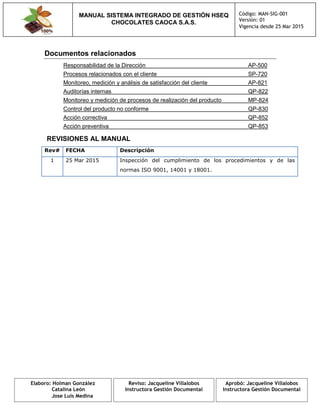 MANUAL SISTEMA INTEGRADO DE GESTIÓN HSEQ
CHOCOLATES CAOCA S.A.S.
Código: MAN-SIG-001
Versión: 01
Vigencia desde 25 Mar 2015
Elaboro: Holman González
Catalina León
Jose Luis Medina
Reviso: Jacqueline Villalobos
Instructora Gestión Documental
Aprobó: Jacqueline Villalobos
Instructora Gestión Documental
Documentos relacionados
Responsabilidad de la Dirección AP-500
Procesos relacionados con el cliente SP-720
Monitoreo, medición y análisis de satisfacción del cliente AP-821
Auditorías internas QP-822
Monitoreo y medición de procesos de realización del producto MP-824
Control del producto no conforme QP-830
Acción correctiva QP-852
Acción preventiva QP-853
REVISIONES AL MANUAL
Rev# FECHA Descripción
1 25 Mar 2015 Inspección del cumplimiento de los procedimientos y de las
normas ISO 9001, 14001 y 18001.
 