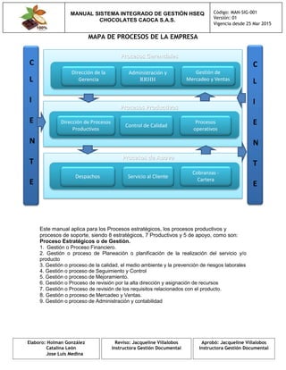 MANUAL SISTEMA INTEGRADO DE GESTIÓN HSEQ
CHOCOLATES CAOCA S.A.S.
Código: MAN-SIG-001
Versión: 01
Vigencia desde 25 Mar 2015
Elaboro: Holman González
Catalina León
Jose Luis Medina
Reviso: Jacqueline Villalobos
Instructora Gestión Documental
Aprobó: Jacqueline Villalobos
Instructora Gestión Documental
MAPA DE PROCESOS DE LA EMPRESA
Este manual aplica para los Procesos estratégicos, los procesos productivos y
procesos de soporte, siendo 8 estratégicos, 7 Productivos y 5 de apoyo, como son:
Proceso Estratégicos o de Gestión.
1. Gestión o Proceso Financiero.
2. Gestión o proceso de Planeación o planificación de la realización del servicio y/o
producto
3. Gestión o proceso de la calidad, el medio ambiente y la prevención de riesgos laborales
4. Gestión o proceso de Seguimiento y Control
5. Gestión o proceso de Mejoramiento.
6. Gestión o Proceso de revisión por la alta dirección y asignación de recursos
7. Gestión o Proceso de revisión de los requisitos relacionados con el producto.
8. Gestión o proceso de Mercadeo y Ventas.
9. Gestión o proceso de Administración y contabilidad
Dirección de Procesos
Productivos
Control de Calidad
Procesos
operativos
Procesos Productivos
C
L
I
E
N
T
E
Procesos Gerenciales
C
L
I
E
N
T
E
Procesos de Apoyo
Despachos Servicio al Cliente
Cobranzas -
Cartera
Dirección de la
Gerencia
Administración y
RRHH
Gestión de
Mercadeo y Ventas
 