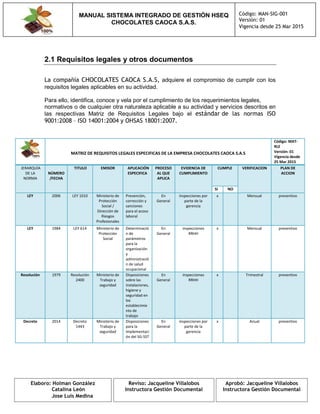 MANUAL SISTEMA INTEGRADO DE GESTIÓN HSEQ
CHOCOLATES CAOCA S.A.S.
Código: MAN-SIG-001
Versión: 01
Vigencia desde 25 Mar 2015
Elaboro: Holman González
Catalina León
Jose Luis Medina
Reviso: Jacqueline Villalobos
Instructora Gestión Documental
Aprobó: Jacqueline Villalobos
Instructora Gestión Documental
2.1 Requisitos legales y otros documentos
La compañía CHOCOLATES CAOCA S.A.S, adquiere el compromiso de cumplir con los
requisitos legales aplicables en su actividad.
Para ello, identifica, conoce y vela por el cumplimiento de los requerimientos legales,
normativos o de cualquier otra naturaleza aplicable a su actividad y servicios descritos en
las respectivas Matriz de Requisitos Legales bajo el estándar de las normas ISO
9001:2008 – ISO 14001:2004 y OHSAS 18001:2007.
MATRIZ DE REQUISITOS LEGALES ESPECIFICAS DE LA EMPRESA CHOCOLATES CAOCA S.A.S
Código: MAT-
RLE
Versión: 01
Vigencia desde
25 Mar 2015
JERARQUÍA
DE LA
NORMA
NÚMERO
/FECHA
TITULO EMISOR APLICACIÓN
ESPECIFICA
PROCESO
AL QUE
APLICA
EVIDENCIA DE
CUMPLIMIENTO
CUMPLE VERIFICACION PLAN DE
ACCION
SI NO
LEY 2006 LEY 1010 Ministerio de
Protección
Social /
Dirección de
Riesgos
Profesionales
Prevención,
corrección y
sanciones
para el acoso
laboral
En
General
inspecciones por
parte de la
gerencia
x Mensual preventivo
LEY 1984 LEY 614 Ministerio de
Protección
Social
Determinació
n de
parámetros
para la
organización
y
administració
n de salud
ocupacional
En
General
inspecciones
RRHH
x Mensual preventivo
Resolución 1979 Resolución
2400
Ministerio de
Trabajo y
seguridad
Disposiciones
sobre las
instalaciones,
higiene y
seguridad en
los
establecimie
nto de
trabajo
En
General
inspecciones
RRHH
x Trimestral preventivo
Decreto 2014 Decreto
1443
Ministerio de
Trabajo y
seguridad
Disposiciones
para la
implementaci
ón del SG-SST
En
General
inspecciones por
parte de la
gerencia
x Anual preventivo
 