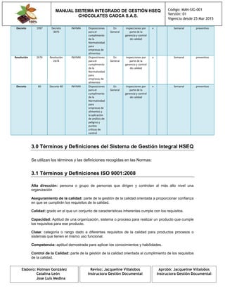 MANUAL SISTEMA INTEGRADO DE GESTIÓN HSEQ
CHOCOLATES CAOCA S.A.S.
Código: MAN-SIG-001
Versión: 01
Vigencia desde 25 Mar 2015
Elaboro: Holman González
Catalina León
Jose Luis Medina
Reviso: Jacqueline Villalobos
Instructora Gestión Documental
Aprobó: Jacqueline Villalobos
Instructora Gestión Documental
Decreto 1997 Decreto
3075
INVIMA Disposiciones
para el
cumplimento
de la
Normatividad
para
empresas de
alimentos
En
General
inspecciones por
parte de la
gerencia y control
de calidad
x Semanal preventivo
Resolución 2674 Resolución
2674
INVIMA Disposiciones
para el
cumplimento
de la
Normatividad
para
empresas de
alimentos
En
General
inspecciones por
parte de la
gerencia y control
de calidad
x Semanal preventivo
Decreto 60 Decreto 60 INVIMA Disposiciones
para el
cumplimento
de la
Normatividad
para
empresas de
alimentos y
la aplicación
de análisis de
peligros y
puntos
críticos de
control
En
General
inspecciones por
parte de la
gerencia y control
de calidad
x Semanal preventivo
3.0 Términos y Definiciones del Sistema de Gestión Integral HSEQ
Se utilizan los términos y las definiciones recogidas en las Normas:
3.1 Términos y Definiciones ISO 9001:2008
Alta dirección: persona o grupo de personas que dirigen y controlan al más alto nivel una
organización
Aseguramiento de la calidad: parte de la gestión de la calidad orientada a proporcionar confianza
en que se cumplirán los requisitos de la calidad.
Calidad: grado en el que un conjunto de características inherentes cumple con los requisitos.
Capacidad: Aptitud de una organización, sistema o proceso para realizar un producto que cumple
los requisitos para ese producto.
Clase: categoría o rango dado a diferentes requisitos de la calidad para productos procesos o
sistemas que tienen el mismo uso funcional.
Competencia: aptitud demostrada para aplicar los conocimientos y habilidades.
Control de la Calidad: parte de la gestión de la calidad orientada al cumplimiento de los requisitos
de la calidad.
 