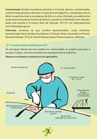 Manual Sitiocirurgico