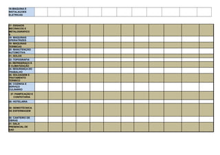 16-MAQUINA E
INSTALAÇOES
ELETRICAS
17- ENSAIOS
MECÂNICOS E
METALOGRÁFICO
S
18- MAQUINAS
OPERATRIZES
19- MAQUINAS
TERMICAS
20- MANUTENÇÃO
AUTOMOTIVA
21- SOLOS
22- TOPOGRAFIA
23- REFRIGERAÇO Ã
E CLIMATIZAÇÃO
24- SEGURANÇA DO
TRABALHO
25- SOLDAGEM E
TRATAMENTO
TERMICO
26- COZINHA E
SERVIÇO
CULINÁRIO
27- PANIFICAÇÃO E
CONFEITARIA
28- HOTELARIA
29- SEMIOTÉCNICA
DE ENFERMAGEM
30- CANTEIRO DE
OBRAS
31- SALA
PRESENCIAL DE
EAD
 