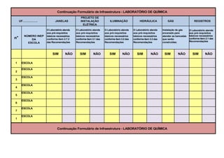Continuação Formulário de Infraestrutura - LABORATÓRIO DE QUÍMICA
UF……………. JANELAS
PROJETO DE
INSTALAÇÃO
ELÉTRICA
ILUMINAÇÃO HIDRÁULICA GÁS REGISTROS
n°
NÚMERO INEP
DA
ESCOLA
O Laboratório atende
aos pré-requisitos
básicos necessários
conforme item 2.7.2
das Recomendações
O Laboratório atende
aos pré-requisitos
básicos necessários
conforme item 3.1 das
Recomendações
O Laboratório atende
aos pré-requisitos
básicos necessários
conforme item 3.2 das
Recomendações
O Laboratório atende
aos pré-requisitos
básicos necessários
conforme item 3.3 das
Recomendações
Instalação de gás
encanado para
atender as bancadas
que serão
construídas;
O Laboratório atende
aos pré-requisitos
básicos necessários
conforme item 2.1 das
Recomendações
SIM NÃO SIM NÃO SIM NÃO SIM NÃO SIM NÃO SIM NÃO
1 ESCOLA
2
ESCOLA
3
ESCOLA
4
ESCOLA
5
ESCOLA
6
ESCOLA
7
ESCOLA
1
ESCOLA
Continuação Formulário de Infraestrutura - LABORATÓRIO DE QUÍMICA
 