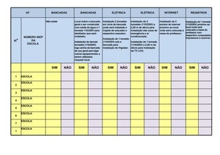 UF BANCADAS BANCADAS ELÉTRICA ELÉTRICA INTERNET REGISTROS
n°
NÚMERO INEP
DA
ESCOLA
Não existe Local sobre a bancada
geral a ser construída
com saída de água e 1
tomada 110/220V para
destilador que será
instalado;
Instalação de demais
tomadas (110/220V)
logo acima da bancada
de uso geral para ligar
outros equipamentos a
serem utilizados
naquele local.
Instalação 2 tomadas
em cima da bancada
onde será instalada a
Capela de exaustão e
respectivo exaustor;
Instalação de 1 tomada
(110/220V) sob a
bancada para
instalação do frigobar;
Instalação de 3
tomadas (110/220V) a
2,20 m de altura para
instalação das luzes de
emergência e ar
condicionado;
Instalação de 1 tomada
(110/220V) a 2,20 m de
altura para instalação
da TV LCD;
Instalação de 2
pontos de internet
próximo ao local
onde será colocada a
mesa do professor;
Instalação de 1 tomada
(110/220V) próximo ao
local onde será
colocada a mesa do
professor com
respectivo computador,
impressora e scanner;
SIM NÃO SIM NÃO SIM NÃO SIM NÃO SIM NÃO SIM NÃO
1 ESCOLA
2
ESCOLA
3
ESCOLA
4
ESCOLA
5
ESCOLA
6
ESCOLA
7
ESCOLA
1
ESCOLA
 