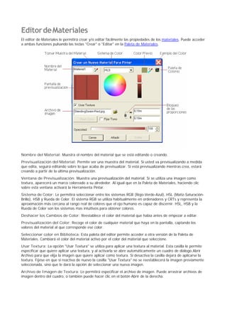 EditordeMateriales
El editor de Materiales le permitirá crear y/o editar fácilmente las propiedades de los materiales. Puede acceder
a ambas funciones pulsando las teclas "Crear" o "Editar" en la Paleta de Materiales.
Nombre del Material: Muestra el nombre del material que se está editando o creando.
Previsualización del Material: Permite ver una muestra del material. Si usted va previsualizando a medida
que edita, seguirá editando sobre lo que acaba de previsualizar. Si está previsualizando mientras crea, estará
creando a partir de la última previsualización.
Ventana de Previsualización: Muestra una previsualización del material. Si se utiliza una imagen como
textura, aparecerá un marco coloreado a su alrededor. Al igual que en la Paleta de Materiales, haciendo clic
sobre esta ventana activará la Herramienta Pintar.
Sistema de Color: Le permitirá seleccionar entre los sistemas RGB (Rojo-Verde-Azul), HSL (Matiz-Saturación-
Brillo), HSB y Rueda de Color. El sistema RGB se utiliza habitualmente en ordenadores y CRTs y representa la
aproximación más cercana al rango real de colores que el ojo humano es capaz de discernir. HSL, HSB y la
Rueda de Color son los sistemas mas intuitivos para obtener colores.
Deshacer los Cambios de Color: Reestablece el color del material que había antes de empezar a editar.
Previsualización del Color: Recoge el color de cualquier material que haya en la pantalla, captando los
valores del material al que corresponde ese color.
Seleccionar color en Biblioteca: Esta paleta del editor permite acceder a otra versión de la Paleta de
Materiales. Cambiará el color del material activo por el color del material que seleccione.
Usar Textura: La opción "Usar Textura" se utiliza para aplicar una textura al material. Esta casilla le permite
especificar que quiere aplicar una textura, y al activarla se abre automáticamente un cuadro de diálogo Abrir
Archivo para que elija la imagen que quiere aplicar como textura. Si desactiva la casilla dejará de aplicarse la
textura. Fíjese en que si reactiva de nuevo la casilla "Usar Textura" no se reestablecerá la imagen previamente
seleccionada, sino que le dará la opción de seleccionar una nueva imagen.
Archivo de Imagen de Textura: Le permitirá especificar el archivo de imagen. Puede arrastrar archivos de
imagen dentro del cuadro, o también puede hacer clic en el botón Abrir de la derecha.
 