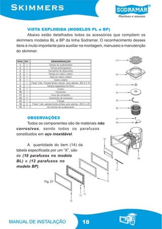 VISTA EXPLODIDA (MODELOS PL e BP)
       Abaixo estão detalhados todos os acessórios que compõem os
skimmers modelos BL e BP da linha Sodramar. O reconhecimento desses
itens é muito importante para auxiliar na montagem, manuseio e manutenção
do skimmer.




       OBSERVAÇÕES
       Todos os componentes são de materiais não
corrosivos, sendo todos os parafusos
constituidos em aço inoxidável.

      A quantidade do item (14) da
tabela especificada por um “X”, são
de (18 parafusos no modelo
BL) e (12 parafusos no
modelo BP).


               Fig. 21




                                     18
 