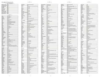 8
---- TV ----
9
---- TV ----
10
---- TV ----
7
---- TV ----
---- TV ----
10. Códigos de Programación:
6
---- SKY (Satélite) ----
Philips M3 / M4.2 5000
Thomson SLM-200 5000
Pace DSR-1000 5001
Pace S14 5001
UEC SKY+ 5002
Pace S12 R / L 5003
Pace SKYHD 5003
Philips S12 5003
Technicolor S14 5003
Thomson S12 / L 5003
Zenith / Motorola 5003
Acer 0012,0102
Admiral 0003,0024,0025
Advent 0024,0054
Adventura 0075
Aiko 0021,0051,0075
Aiwa 0080,0110
Akai 0002,0030,0092,0105,0119,0147
Akawa 0005,0024,0046,0054,0076,0095
Akiba 0018,0031,0091
Akio 0021,0045,0051,0066,0075
Akishi 0015
Alaron 0016,0098
Alba 0031,0061,0079
Albatron 0090,0136
Allegro 0003
Alleron 0046
A-Mark 0090
Ambassador 0118
America Action 0005,0035
Ampro 0057
Amstrad 0006,0031,0061,0079
Amtron 0065
Anam 0005,0035
Anam National 0065
Andersson 0174
Anitech 0031,0018
AOC 0002,0010,0032,0092,0113,0062
Apex 0124,0034,0117
Apex Digital 0004,0034,0117,0170
Archer 0090
Astar 0127,0157
Atvio 0208,0210,0211
Audiosonic 0031,0061,0119,0127,0134,0157,0158
Audiovox
0005,0013,0021,0035,0043,0065,0125,0155
,0164
Auditron 0172
Aventura 0006
Axion 0035,0125
Basic Line 0001,0018,0031,0079
Baur 0031,0061
Baysonic 0035
Belcor 0002,0062
Bell & Howell 0008,0025,0038
BenQ 0012,0042,0149
Beon 0031,0061
Blue Light 0039,0082,0112
Blue Point 0075
BlueSky 0018,0048,0154
Bradford 0005,0035,0065
Brockwood 0002,0062
Broksonic 0005,0024,0090,0105,0130
Bush 0049,0061,0062,0129
Byd:sign 0100
Candle 0002,0022,0032,0052,0075,0092
Carnivale 0092
Carver 0001,0091
Cathay 0031,0061
CCE 0031,0061,0073
Celebrity 0000,0030,0060
Celera 0034
Centurion 0002,0031,0061
Century 0005,0051
Cetronic 0095
Changhong 0006,0014,0034,0096,0131
Cineral 0013
Citizen
0002,0015,0021,0022,0032,0051,0052,0065
,0075,0092
Clarion 0005,0035
Clarivox 0031,0061
Classic 0095
Coby 0023,0053
Colortyme 0002,0032
Commercial Solutions 0009
Concerto 0002,0032
Concord 0065,0095
Contec 0005,0031,0035
Contec/Cony 0035
Craig 0005,0035,0065
Crosley 0001
Crown 0031,0035,0061,0065,0079
CTX 0090
Curtis Mathes
0001,0002,0003,0008,0009,0013,0015,0032
,0038,0039,0043,0092
CXC 0005,0035,0065
Cyberhome 0143
Cytron 0019,0049,0165
Daewoo
0002,0010,0013,0021,0031,0032,0043,0051
,0061,0062,0103,0120,0130
Dansai 0031,0061
Daytek 0020,0021,0073,0099,0109,0160
Daytron 0002,0031,0032,0061,0062
Decca 0031,0061
Dell 0058,0109,0121
Denon 0017,0077
DiamondVision 0128,0158
Digihome 0174
Dimensia 0039
Disney 0006,0024,0054
Dixi 0031,0061
Dual 0031,0079,0174
Dumont 0002,0027,0057,0062
Durabrand 0002,0005,0006,0024,0035,0054
Dwin 0003
Dynasty 0095
Dynex 0054
EKT 0209,0210,0211
Electroband 0000,0030,0060
Electrograph 0081
Electrohome 0002,0030,0032
Elektra 0075,0208
Element 0129
Elin 0031,0061
Elite 0011,0041
Emerson
0005,0006,0008,0016,0024,0032,0035,
0036,0038,0044,0046,0062,0065,0096,
0103,0118,0120,0138,0208
Emprex 0167
Envision 0002,0032,0092,0109,0121
Epson 0162
ESA 0006
Ferguson 0026,0031,0061,0079
Finlux 0031,0061
Fisher 0098,0038,0008
Force 0174
Formenti 0031,0061
Fujitsu 0016,0046
Funai
0005,0006,0014,0016,0035,0036,0046,
0065,0096,0131
Gateway 0012,0072,0081
GE
0009,0013,0018,0029,0032,0039,0043,
0069,0208
GEC 0031,0061
Gilbrater 0002,0027,0032,0057,0092
Go Video 0075,0175
Goldstar 0002,0010,0031,0032,0061,0062,0092
Goodmans 0001,0031,0061,0079,0174
Gradiente 0002,0026,0137,0148
Granada 0031,0061,0098
Grundig 0031,0061
Haier 0062,0091,0122
Hallmark 0002,0032
Hannspree 0086,0116
Hanseatic 0031,0061,0073
Harley Davison 0016,0046
Harman/Kardon 0001,0061,0091
Harvard 0005,0035,0065
Havermy 0003
Helios 0134
Hello Kitty 0013,0043
Hewlett Packard 0028
Himitsu 0005,0018,0035,0050
Hinari 0031,0061
Hisense 0139
Hitachi
0017,0032,0047,0077,0174,0183,0192,
0199,0208
HP 0028
Hyundai 0145
iLO 0059,0142,0146
IMA 0065
Indiana 0031,0061
Infinity 0001
InFocus 0159
Initial 0059,0146
Insignia 0019,0024,0049,0054
Inteq 0027
Interfunk 0031,0061
Intervision 0031,0061
Janeil 0075
JBL 0001,0061
JC Penney 0002,0010,0015,0022,0029,0032,0039, 0052
JCB 0000,0030,0060
JEC 0016
Jensen 0019,0032,0049,0208
JVC 0026,0029,0056,0182,0202
Kawasho 0002,0030,0032
KEC 0005,0035
Kendo 0031,0061,0079
Kenwood 0002,0032,0062,0092
KLH 0034
Kloss 0075
Kloss Novabeam 0065,0075
Konig 0031,0061
Konka 0005,0065
Korpel 0031,0061
KTV 0002,0005,0035,0065,0092
Lexus 0084,0132,0211
Leyco 0031,0061
LG 0002,0010,0032,0062,0090,0092,0122
Liesenk & Tter 0031,0061
Lloyd’s 0131
Lodgenet 0055
Lodos 0174
Loewe 0001,0031
Logik 0025
Luce 0173
Luxman 0002,0032
LXI
0001,0002,0004,0008,0009,0031,0032,
0038,0039
M Electronic 0031,0061
Magnasonic 0120,0131
Magnavox
0001,0002,0014,0016,0022,0031,0032,
0044,0052,0059,0081,0091,0092,0113, 0208
Majestic 0025,0208
Marantz 0001,0002,0031,0032,0061,0091,0092, 0106
Mark 0031,0061
Matsui 0001,0031,0061,0079,0091,0098,0105
Matsushita 0007
Maxent 0111,0081
Megapower 0090
Megatron 0002,0017,0032,0077,0090
Memorex
0002,0008,0010,0016,0024,0025,0032,
0036,0038
MGA 0002,0010,0032,0062,0092
Midland 0009,0027,0029,0057
Mikomi 0174
Mintek 0059
Mitsubishi 0010,0032,0040,0062,0153,0208
Mitsui
0020,0073,0084,0091,0095,0099,0108,
0114,0132,0160,0208,0210,0211
Monivision 0090,0136
Montgomery Ward 0025
Motorola 0003
MTC 0002,0010,0015,0032,0062,0092
Multitech 0005,0031,0035,0065
Multivision 0168
NAD 0002,0004,0011,0031,0032
Naoki
0020,0073,0084,0091,0099,0108,0132,
0140,0160
NEC 0032,0040,0062,0092,0106,0137,0208
Neckermann 0031,0061,0109
NEI 0031,0061,0079
Netsat 0031,0061
Net-TV 0081,0085,0111
Nikei 0095
Nikkai 0031,0061
Nikko 0002,0021,0032,0051,0092
Norcent 0083,0113
NTC 0021,0051
Olevia 0062,0089,0141,0152
Onking 0095
ONN 0079,0127,0157
Onwa 0005,0035,0065,0095
Oppo 0163
Optimus 0007,0008,0011
Optoma 0086,0166
Optonica 0003,0133
Orion 0016,0024,0031,0054,0061
Osaki 0001,0031
Otto Versand 0001,0029,0031,0061
Packard Bell 0020,0021,0035,0073,0091,0099
Panasonic
0007,0029,0031,0037,0067,0091,0097,
0181,0191
Panatronic 0024
Penney 0002,0004,0009,0029,0062,0092
Philco
0001,0002,0010,0016,0017,0022,0031,
0032,0050,0052,0062,0077,0092
Philips
0001,0002,0014,0022,0031,0052,0059,
0061,0079,0091,0180,0189,0195,0200,
0204
Philips Magnavox 0001,0031,0079,0091
Pilot 0002,0062,0092
Pioneer
0011,0032,0041,0071,0101,0179,0188,
0196,0205,0208
Plasmsync 0106
Polaroid 0019,0034,0049,0070,0129,0134
Portland 0002,0010,0021,0032,0051,0062
Price Club 0015
Prima 0001,0151,0169
Princeton 0090
Prism 0029
Proscan 0002,0009,0039
Protech 0031,0061
Proton 0002,0032,0150
Proview 0091
Pulsar 0129
Quasar 0002,0027,0057,0062
Quelle 0007,0029
Radio Shack
0002,0005,0008,0009,0032,0035,0038,
0039,0062,0092
Radioshack Realistic 0002,0032,0038,0039,0065,0133
RCA 0009,0010,0011,0032,0035,0039,0062,
0099,0178,0187,0197,0208
Realistic
0002,0005,0008,0032,0035,0038,0039,
0062,0092
Revox 0031,0061
RFT 0031,0061
Rhapsody 0018
R-Line 0031,0061
Roadstar 0018,0019,0031,0049,0061,0079
Runco 0027,0057,0092
Sagem 0018
Sampo 0002,0032,0081,0092,0111
Samsung
0015,0031,0032,0040,0045,0061,0062,
0075,0092,0177,0186,0198,0206,0208
Sansei 0013
Sansui 0024,0054,0105
Sanyo 0008,0038,0062,0068,0092,0098,0208
Sceptre 0000,0078
Schneider 0031,0061
Scimitsu 0002,0062
Scotch 0002,0032
Scott
0002,0005,0016,0032,0035,0046,0062,
0065,0119
Sears
0001,0002,0004,0006,0008,0009,0016,
0031,0032,0038,0039,0046,0066
Semivox 0035
Semp 0004
Sharp
0002,0003,0032,0033,0063,0093,0123,
0133,0153,0176,0185,0190,0194,0201,
0203
Sharper Image 0161
Sheng Chia 0003
Shimasu 0016
Shogun 0002,0062
Siemens 0031,0061
Signature 0001,0025
Signature 2000 0002,0003,0032,0118
Simpson 0022,0052
SKY 0018,0031,0061
Sonoko 0031,0061
Sontec 0031,0061
Sony 0000,0030,0060,0175,0184,0193
Soundesign
0002,0005,0016,0022,0032,0035,0046,
0052,0065
Soundwave 0031,0061,0079
Spectricon 0090
Squareview 0006,0066
SSS 0002,0005,0035,0062,0065
Starlite 0005,0035,0065
Strong 0174
Studio Experience 0136
Superscan 0003,0044,0088,0104
Supre-Macy 0075
Supreme 0000,0030,0060
SVA 0134
Sylvania
0001,0002,0006,0014,0022,0031,0032,
0036,0044,0052,0074,0092,0096,0138
Symphonic 0005,0006,0014,0035,0065,0066,0126
Syntax 0062,0141,0152
Sysline 0031,0061
Tandy 0003
Tatung 0012,0031,0061,0085,0115
TCL 0109,0035
TCM 0018
Teac 0031,0174
Technics 0007,0029,0037
Techno Valley 0005,0024,0032,0051,0075
Technol Ace 0016
Techview 0008,0038
Techwood 0002,0029,0032
Teco 0018,0048
Teknika
0001,0002,0005,0010,0015,0016,0021,
0022,0025,0032,0035,0046,0051,0052,
0062,0065
Telefunken 0002
Telerent 0055
Tera 0150
Thomson 0001,0031,0039,0083
Thorens 0005
Thorn 0031,0061,0109
TMK 0002,0032,0118
Tosaki 0020,0130
Toshiba
0004,0008,0015,0034,0038,0064,0094,
0105,0106,0124
Truper 0207
Trutech 0156
TVS 0024
Unirex 0005,0018,0046
Universum 0031,0045,0061,0079,0174
VEA 0171
Vector Research 0092
Vestel 0031,0061,0079
Victor 0026,0056
Vidikron 0001,0091
Vidtech 0002,0032,0010,0062
Viewsonic 0042,0072,0081,0082,0083,0088,0109,0121
Viking 0075
Viore 0144,0142
Vizio 0012,0042,0082,0088,0091,0122
Vsonic 0129
Wards
0001,0002,0010,0016,0025,0032,0039,0046,
0062,0092,0133
Watson 0031,0061,0079
Waycon 0004
Westinghouse 0000,0030,0043,0082,0117
White Westinghouse 0024,0031,0061,0103
Yamaha 0002,0010,0032,0062,0092
Yoko 0031,0061
Yupiteru 0005,0095
Zenith
0021,0024,0025,0027,0047,0057,0073,0135,
0208
Zonda 0090,0130
Pace SKY+HD 5004
 