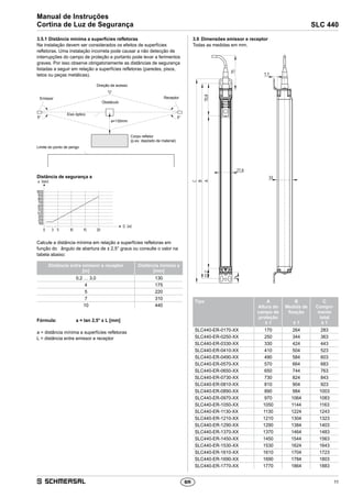 11
SLC 440
Manual de Instruções
Cortina de Luz de Segurança
BR
3.5.1	Distância mínima a superfícies refletoras
Na instalação devem ser considerados os efeitos de superfícies
refletoras. Uma instalação incorreta pode causar a não detecção de
interrupções do campo de proteção e portanto pode levar a ferimentos
graves. Por isso observe obrigatoriamente as distâncias de segurança
listadas a seguir em relação a superfícies refletoras (paredes, pisos,
tetos ou peças metálicas).
8° 8°a=262mm
Direção de acesso
Receptor
Obstáculo
Eixo óptico
Emissor
Corpo refletor
(p.ex. depósito de material)
Limite do ponto de perigo
a=130mm
5° 5°
Distância de segurança a
a [mm]
D [m]
0 3 5 10
100
200
300
400
500
600
700
800
900
1000
15 20
Calcule a distância mínima em relação a superfícies refletoras em
função do ângulo de abertura de ± 2,5° graus ou consulte o valor na
tabela abaixo:
Distância entre emissor e receptor
[m]
Distância mínima a
[mm]
0,2 … 3,0 130
4 175
5 220
7 310
10 440
Fórmula:	 a = tan 2,5° x L [mm]
a = distância mínima a superfícies refletoras
L = distância entre emissor e receptor
3.6	Dimensões emissor e receptor
Todas as medidas em mm.
75
70,8A
B
C
22,2
24
7,7
33
27,8
Tipo A
Altura do
campo de
proteção
± 1
B
Medida de
fixação
± 1
C
Compri-
mento
total
± 1
SLC440-ER-0170-XX 170 264 283
SLC440-ER-0250-XX 250 344 363
SLC440-ER-0330-XX 330 424 443
SLC440-ER-0410-XX 410 504 523
SLC440-ER-0490-XX 490 584 603
SLC440-ER-0570-XX 570 664 683
SLC440-ER-0650-XX 650 744 763
SLC440-ER-0730-XX 730 824 843
SLC440-ER-0810-XX 810 904 923
SLC440-ER-0890-XX 890 984 1003
SLC440-ER-0970-XX 970 1064 1083
SLC440-ER-1050-XX 1050 1144 1163
SLC440-ER-1130-XX 1130 1224 1243
SLC440-ER-1210-XX 1210 1304 1323
SLC440-ER-1290-XX 1290 1384 1403
SLC440-ER-1370-XX 1370 1464 1483
SLC440-ER-1450-XX 1450 1544 1563
SLC440-ER-1530-XX 1530 1624 1643
SLC440-ER-1610-XX 1610 1704 1723
SLC440-ER-1690-XX 1690 1784 1803
SLC440-ER-1770-XX 1770 1864 1883
 