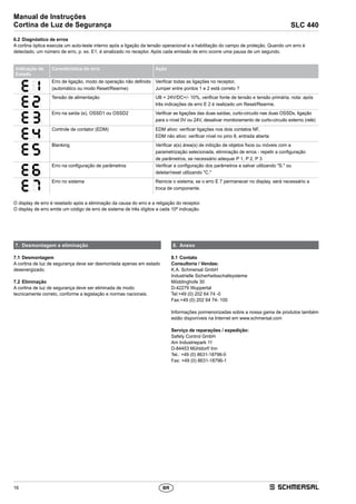 16
Manual de Instruções
Cortina de Luz de Segurança SLC 440
BR
6.2	Diagnóstico de erros
A cortina óptica executa um auto-teste interno após a ligação da tensão operacional e a habilitação do campo de proteção. Quando um erro é
detectado, um número de erro, p. ex. E1, é sinalizado no receptor. Após cada emissão de erro ocorre uma pausa de um segundo.
Indicação de
Estado
Característica do erro Ação
Erro de ligação, modo de operação não definido
(automático ou modo Reset/Rearme)
Verificar todas as ligações no receptor,
Jumper entre pontos 1 e 2 está correto ?
Tensão de alimentação UB = 24V/DC+/- 10%, verificar fonte de tensão e tensão primária, nota: após
três indicações de erro E 2 é realizado um Reset/Rearme.
Erro na saída (e), OSSD1 ou OSSD2 Verificar as ligações das duas saídas, curto-circuito nas duas OSSDs, ligação
para o nível 0V ou 24V, desativar monitoramento de curto-circuito externo (relé)
Controle de contator (EDM) EDM ativo: verificar ligações nos dois contatos NF,
EDM não ativo: verificar nível no pino 8, entrada aberta
Blanking Verificar a(s) área(s) de inibição de objetos fixos ou móveis com a
parametrização selecionada, eliminação de erros - repetir a configuração
de parâmetros, se necessário adequar P 1, P 2, P 3
Erro na configuração de parâmetros Verificar a configuração dos parâmetros e salvar utilizando S. ou
deletar/reset utilizando C.
Erro no sistema Reinicie o sistema, se o erro E 7 permanecer no display, será necessário a
troca de componente.
O display de erro é resetado após a eliminação da causa do erro e a religação do receptor.
O display de erro emite um código de erro de sistema de três dígitos a cada 10ª indicação.
7.	 Desmontagem e eliminação
7.1	Desmontagem
A cortina de luz de segurança deve ser desmontada apenas em estado
desenergizado.
7.2	Eliminação
A cortina de luz de segurança deve ser eliminada de modo
tecnicamente correto, conforme a legislação e normas nacionais.
8.	 Anexo
8.1	Contato
Consultoria / Vendas:
K.A. Schmersal GmbH
Industrielle Sicherheitsschaltsysteme
Möddinghofe 30
D-42279 Wuppertal
Tel:+49 (0) 202 64 74 -0
Fax:+49 (0) 202 64 74- 100
Informações pormenorizadas sobre a nossa gama de produtos também
estão disponíveis na Internet em www.schmersal.com
Serviço de reparações / expedição:
Safety Control GmbH
Am Industriepark 11
D-84453 Mühldorf/ Inn
Tel.: +49 (0) 8631-18796-0
Fax: +49 (0) 8631-18796-1
 