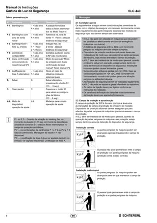 8
Manual de Instruções
Cortina de Luz de Segurança SLC 440
BR
Tabela parametrização
Nº Parâmetro Estado Observação
P 1 Blanking fixo – = não ativo
A = ativo
A posição Ativo salva
todos os feixes interrompi-
dos via Modo Teach-In
P 2 Blanking fixo com
zona de borda
móvel
– = não ativo
A = ativo
Tolerância na zona de
borda +/- 1 feixe - adequar
distância de segurança!
P 3 Blanking móvel 1
feixe ou 2 feixes
– = não ativo
1 = 1 feixe
2 = 2 feixes
Inibição máx. de
2 feixes - adequar
distância de segurança!
P 4 Controle de
contator/EDM
– = não ativo
A = ativo
Contatos auxiliares (conta-
to NF) são monitorados
P 5 Dupla confirmação
com comando de
restart manual Nº2
– = não ativo
A = ativo
Modo de operação Modo
de proteção com dupla
confirmação de reset
manual Reset Manual nº2
P 6 Codificação de
feixe A (alternativa)
– = não ativo
A = ativo
Ativar em caso de
influência mútua de
sistemas iguais
S. Salvar S. Salvar alterações
pressionando o botão S1
(2,5 … 6 seg.)
C. Clear /excluir C. Pressionar o botão S1
para salvar as configura-
ções de fábrica
(2,5 …6 seg.)
d.d. Modo de
diagnóstico/
operação de ajuste
d.d. Mudança para o modo
operação de ajuste
P 1 ou P 2 - - Quando da ativação do blanking fixo, no
momento da atuação ( 2,5 seg com borda de descida) da
unidade de comando S1, todos os feixes interrompidos no
campo de proteção são inibidos.
P 2 - - As combinações de parâmetros P 1 e P 2 ou P 2 e P 3
não são admissíveis. Mensagem de estado n = não
disponível.
P 6 - - A codificação de feixe A deve ser ajustada também no
emissor, ver capítulo relacionado Codificação de feixe A.
3.	 Montagem
3.1	Condições gerais
Os regulamentos a seguir servem como indicações preventivas de
alerta, com o objetivo de assegurar um manuseio tecnicamente correto.
Estes regulamentos são parte integrante essencial das medidas de
segurança e por isso devem sempre ser observados
• A SLC não pode ser utilizada em máquinas que não podem
ser paralisadas eletricamente em caso de emergência
(máquinas com inércia).
• A distância de segurança entre a SLC e um movimento
perigoso da máquina deve ser sempre cumprida.
• Dispositivos de proteção mecânicos adicionais devem ser
instalados de tal modo que, para adentrar às partes perigosas
da máquina, seja preciso atravessar o campo de proteção.
• A SLC deve ser instalada de tal modo que o pessoal, quando
à máquina estiver em operação, esteja sempre dentro da
zona de detecção do dispositivo de segurança. Instalações
incorretas podem causar ferimentos graves.
• Nunca conectar ambas as saídas com +24 VDC. Caso as
saídas sejam ligadas em +24 VDC, elas se mantêm em
funcionamento normal e não podem parar uma situação
perigosa na aplicação/máquina.
• As inspeções de segurança devem ser realizadas regularmente.
• A SLC não pode ser exposta a gases inflamáveis ou explosivos.
• Os cabos de ligação devem ser ligados conforme as
instruções de instalação.
• Os parafusos de fixação dos tampões e das cantoneiras
de fixação devem ser apertados firmemente.
3.2	Campo de proteção e aproximação
O campo de proteção da SLC é formado por toda a área entre
as marcações de campo de proteção do emissor e do receptor.
Dispositivos de proteção adicionais devem assegurar que para
adentrar às partes perigosas da máquina é preciso atravessar o campo
de proteção.
A SLC deve ser instalada de tal modo que o pessoal, quando da
operação de partes perigosas da máquina a ser protegida, esteja
sempre dentro da zona de detecção do dispositivo de segurança.
Instalação correta
As partes perigosas da máquina podem ser
alcançadas apenas atravessando o campo de
proteção.
O pessoal não pode permanecer entre o campo
de proteção e as partes perigosas da máquina
(proteção contra acesso por trás).
Instalação inadmissível
As partes perigosas da máquina podem ser
alcançadas sem ter que atravessar o campo de
proteção.
O pessoal pode permanecer entre o campo de
proteção e as partes perigosas da máquina.
 