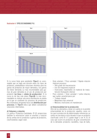 productividad productividad productividad productividad productividad productivi- p
dad productividad productividad productividad productividad productividad productivi- d
dad productividad productividad productividad productividad productividad productividad d
productividad productividad productividad productividad productividad productividad pro- p
ductividad productividad productividad productividad productividad productividad producti- d
19. Distribución en planta.doc

Se obtiene una nueva gráfica que facilita la información de la dispersión
que hay entre los distintos tipos de distribución de pedidos:

Ilustración 4: Tipos de diagramas P-Q

Q

Tipo II

Q

Tipo I

P

P

Q

Tipo III

P

Ilustración 4: Tipos de diagramas P-Q

•	
Gran volumen / Poca variedad / Rápida rotación
Si la curva tiene gran pendiente (Tipo-I), es aconimplican procesos:
sejable que se haga una división entre los tipos de
Si la curva tiene gran pendiente (Tipo-I), grado de mecanizaciónse haga
–   lto es aconsejable que
A
productos, planteándose soluciones distintas para las
–   so de planteándose soluciones
U
gamas de productos deuna división entre los tipos de productos, maquinaria especial
mayor demanda y las gamas
–  nversiones importantes en material de manuI
de menor demanda. Lo más recomendable para gatención (transporte interno)
mas de gran demanda distintas para producción por productos de mayor demanda y las gamas
es el uso de las gamas de
Poco volumen / Gran variedad
Lenta
producto (en línea o célula de producción). Si lamás •	
de menor demanda. Lo
recomendable para gamas de /gran rotación,
que suelen caracterizarse por:
curva es de tipo más plano (Tipo-III), lo más recodemanda es el uso de producción –   rabajo manual línea o célula de
por producto (en
T
mendable es realizar una única distribución en planta
–   aquinaria tipo universal
M
en la que se combinenproducción). de producción.
los procesos
–   enores inversiones en manutención
M
Nos estaríamos dirigiendo hacia una distribución por
procesos. El Tipo-II indica que deben considerarse
Si la curva es de tipo más plano (Tipo-III), lo más recomendable es
e)	Estacionalidad de la producción
soluciones intermedias.
realizar una única distribución en planta en la que ase combinen los la posible
Otro de los elementos tener en cuenta es
estacionalidad dirigiendo hacia una
d)	Volumen y rotación
procesos de producción. Nos estaríamos de la producción: aquellos casos en
los que la producción de determinadas referencias se
La gráfica Productos-Cantidades (P-Q) proporciona
centra en una época corta durante la que un producto
también la información distribución por procesos.
sobre el volumen y rotación
clasificado como B o C puede llegar a ser A. Es el
de las ventas de los productos o gamas de productos,
caso que ocurre en productos de
clasificándolas según sean:
El Tipo-II indica que deben considerarse soluciones intermedias. gran concentración
de la demanda: productos navideños, ropa de baño,

20

23

 