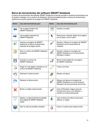 Manual smart notebook | PDF