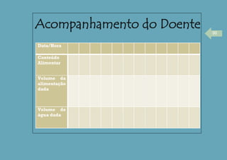 30
Data/Hora
Conteúdo
Alimentar
Volume da
alimentação
dada
Volume de
água dada
 
