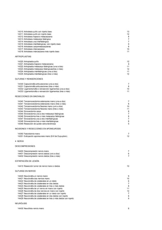 14310   Artrodesis puño con injerto óseo                             13
  14311   Artrodesis puño sin injerto óseo                             12
  14312   Artrodesis trapecio metacarpiana                              8
  14313   Artrodesis metacarpo falángica                                7
  14314   Artrodesis una interfalángica                                 7
  14315   Artrodesis interfalángicas, con injerto óseo                  9
  14316   Artrodesis carpometacarpianas                                 8
  14317   Artrodesis intercarpiana                                     10
  14318   Artrodesis intercarpiana más injerto óseo                    11

ARTROPLASTIAS

  14320   Artroplastia puño                                            12
  14321   Artroplastia trapecio metacarpiana                            9
  14322   Artroplastia metacarpo falángicas (una a dos)                11
  14323   Artroplastia metacarpo falángicas(tres o más)                12
  14324   Artroplastia interfalángicas (una a dos)                     11
  14325   Artroplastia interfalángicas (tres o más)                    12

SUTURAS Y REINSERCIONES

  14330   Capsulorrafia articulaciones (una a dos)                      7
  14331   Capsulorrafia articulaciones (tres o más)                     8
  14332   Ligamentorrafia o reinserción ligamentos (una a dos)         10
  14333   Ligamentorrafia o reinserción ligamentos (tres o más)        11

RESECCIONES EN SINOVIALES

  14340   Tenosinovectomía extensores mano (una a dos)                  7
  14341   Tenosinovectomía extensores mano (tres o más)                 8
  14342   Tenosinovectomía flexores mano (uno a dos)                   10
  14343   Tenosinovectomía flexores mano (tres o más)                  11
  14344   Sinovectomía carpo                                            8
  14345   Sinovectomía una a dos metacarpo falángicas                   7
  14346   Sinovectomía tres o más metacarpo falángicas                  8
  14347   Sinovectomía una a dos interfalángicas                        7
  14348   Sinovectomía tres o más interfalángicas                       8
  14349   Resección de quiste vaina tendinosa                           5

INCISIONES Y RESECCIONES EN APONEUROSIS

  14350 Fasciotomía mano                                                7
  14351 Extirpación aponeurosis mano (Enf de Dupuytren)                12

4 NERVIOS

DESCOMPRESIONES

  14400 Descompresión nervio mano                                       7
  14401 Descompresión nervio dedos (uno a dos)                          6
  14402 Descompresión nervio dedos (tres o más)                         7

EXTIRPACIÓN DE LESIÓN

  14410 Resección tumor de nervio mano o dedos                         10

SUTURAS EN NERVIO

  14420   Neurorrafia un nervio mano                                    9
  14421   Neurorrafia dos nervios mano                                 10
  14422   Neurorrafia de colaterales en un dedo                         6
  14423   Neurorrafia de colaterales en dos dedos                       7
  14424   Neurorrafia de colaterales en tres o más dedos                8
  14425   Neurorrafia de un nervio en mano con injerto                 11
  14426   Neurorrafia de dos nervios en mano con injerto               12
  14427   Neurorrafia de colaterales en un dedo con injerto             7
  14428   Neurorrafia de colaterales en dos dedos con injerto           8
  14429   Neurorrafia de colaterales en tres o más dedos con injerto    9

NEURÓLISIS

  14430 Neurólisis nervio mano                                          8
 
