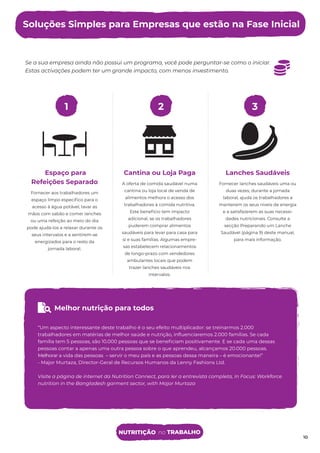 Se a sua empresa ainda não possui um programa, você pode perguntar-se como o iniciar.
Estas activações podem ter um grande impacto, com menos investimento.
1
Espaço para
Refeições Separado
Fornecer aos trabalhadores um
espaço limpo especíﬁco para o
acesso à água potável, lavar as
mãos com sabão e comer lanches
ou uma refeição ao meio do dia
pode ajudá-los a relaxar durante os
seus intervalos e a sentirem-se
energizados para o resto da
jornada laboral.
2
Cantina ou Loja Paga
A oferta de comida saudável numa
cantina ou loja local de venda de
alimentos melhora o acesso dos
trabalhadores à comida nutritiva.
Este benefício tem impacto
adicional, se os trabalhadores
puderem comprar alimentos
saudáveis para levar para casa para
si e suas famílias. Algumas empre-
sas estabelecem relacionamentos
de longo-prazo com vendedores
ambulantes locais que podem
trazer lanches saudáveis nos
intervalos.
3
Lanches Saudáveis
Fornecer lanches saudáveis uma ou
duas vezes, durante a jornada
laboral, ajuda os trabalhadores a
manterem os seus níveis de energia
e a satisfazerem as suas necessi-
dades nutricionais. Consulte a
secção Preparando um Lanche
Saudável (página 9) deste manual,
para mais informação.
Soluções Simples para Empresas que estão na Fase Inicial
10
Melhor nutrição para todos
“Um aspecto interessante deste trabalho é o seu efeito multiplicador: se treinarmos 2.000
trabalhadores em matérias de melhor saúde e nutrição, inﬂuenciaremos 2.000 famílias. Se cada
família tem 5 pessoas, são 10.000 pessoas que se beneﬁciam positivamente. E se cada uma dessas
pessoas contar a apenas uma outra pessoa sobre o que aprendeu, alcançamos 20.000 pessoas.
Melhorar a vida das pessoas – servir o meu país e as pessoas dessa maneira – é emocionante!”
- Major Murtaza, Director-Geral de Recursos Humanos da Lenny Fashions Ltd.
Visite a página de internet da Nutrition Connect, para ler a entrevista completa, In Focus: Workforce
nutrition in the Bangladesh garment sector, with Major Murtaza
NUTRITIÇÃO no TRABALHO
 