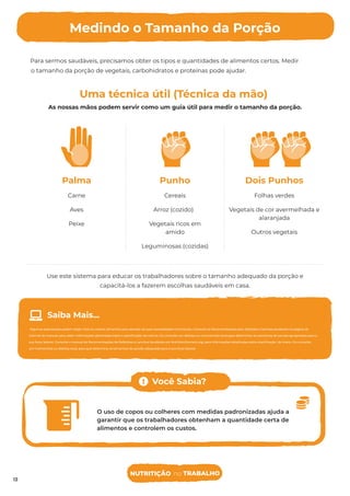 Uma técnica útil (Técnica da mão)
Para sermos saudáveis, precisamos obter os tipos e quantidades de alimentos certos. Medir
o tamanho da porção de vegetais, carbohidratos e proteínas pode ajudar.
.
Use este sistema para educar os trabalhadores sobre o tamanho adequado da porção e
capacitá-los a fazerem escolhas saudáveis em casa.
As nossas mãos podem servir como um guia útil para medir o tamanho da porção.
Palma
Carne
Aves
Peixe
Punho
Cereais
Arroz (cozido)
Vegetais ricos em
amido
Leguminosas (cozidas)
Dois Punhos
Folhas verdes
Vegetais de cor avermelhada e
alaranjada
Outros vegetais
Medindo o Tamanho da Porção
13
Algumas populações podem exigir mais ou menos alimentos para atender às suas necessidades nutricionais. Consulte as Recomendações para refeições e lanches saudáveis na página de
internet do manual, para obter informações detalhadas sobre a planiﬁcação de menus. Ou consulte um dietista ou nutricionista local para determinar os tamanhos de porção apropriados para a
sua força laboral. Consulte o manual de Recomendações de Refeições e Lanches Saudáveis em NutritionConnect.org, para informações detalhadas sobre planiﬁcação do menu. Ou consulte
um nutriconista ou dietista local, para que determine os tamanhos de porção adequada para a sua força laboral
Saiba Mais...
O uso de copos ou colheres com medidas padronizadas ajuda a
garantir que os trabalhadores obtenham a quantidade certa de
alimentos e controlem os custos.
Você Sabia?
NUTRITIÇÃO no TRABALHO
13
 
