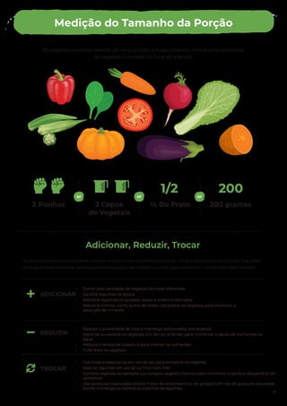 Adicionar, Reduzir, Trocar
Os vegetais coloridos devem ser consumidos em abundância. Inclua uma variedade
de vegetais coloridos na hora da refeição.
Mudar a maneira que cozinhamos, preparar e seleccionar os alimentos pode ter um grande impacto na nutrição. Siga estas
dicas para obter orientação sobre que alimentos adicionar, reduzir ou trocar para melhorar a nutrição dos trabalhadores.
ADICIONAR
• Coma uma variedade de vegetais de cores diferentes
• Escolha legumes da época
• Adicione legumes ao guisado, sopas e pratos misturados
• Adicione citrinos, como sumo de limão, nos pratos de vegetais, para melhorar a
absorção de minerais
• Reduza a quantidade de óleo e manteiga adicionados aos vegetais
• Vaporize ou escalde os vegetais, em vez de os ferver, para minimizar a perda de nutrientes na
água
• Reduza o tempo de cozedura para manter os nutrientes
• Evite fritar os vegetais
• Use ervas e especiarias em vez de sal, para temperar os vegetais
• Asse os legumes em vez de os fritar com óleo
• Compre vegetais congelados (ou congele vegetais frescos) para minimizar a perda e desperdício de
alimentos
• Use gorduras insaturadas (como o óleo de amendoim ou de girassol) em vez de gorduras saturadas
(como manteiga ou banha) ao cozinhar os legumes
REDUZIR
TROCAR
Medição do Tamanho da Porção
2 Punhos 2 Copos
de Vegetais
½ Do Prato 200 gramas
1/2 200
16
or or or
 