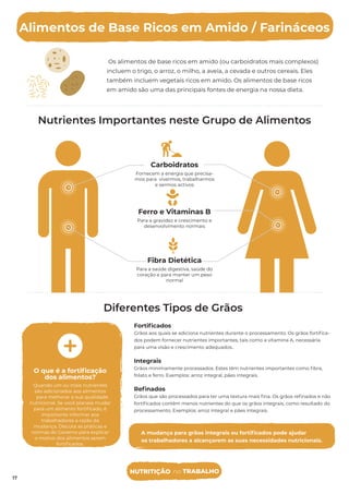 Os alimentos de base ricos em amido (ou carboidratos mais complexos)
incluem o trigo, o arroz, o milho, a aveia, a cevada e outros cereais. Eles
também incluem vegetais ricos em amido. Os alimentos de base ricos
em amido são uma das principais fontes de energia na nossa dieta.
Nutrientes Importantes neste Grupo de Alimentos
Diferentes Tipos de Grãos
Fortiﬁcados
Grãos aos quais se adiciona nutrientes durante o processamento. Os grãos fortiﬁca-
dos podem fornecer nutrientes importantes, tais como a vitamina A, necessária
para uma visão e crescimento adequados..
Integrais
Grãos minimamente processados. Estes têm nutrientes importantes como ﬁbra,
folato e ferro. Exemplos: arroz integral, pães integrais.
Reﬁnados
Grãos que são processados para ter uma textura mais ﬁna. Os grãos reﬁnados e não
fortiﬁcados contêm menos nutrientes do que os grãos integrais, como resultado do
processamento. Exemplos: arroz integral e pães integrais.
A mudança para grãos integrais ou fortiﬁcados pode ajudar
os trabalhadores a alcançarem as suas necessidades nutricionais.
Carboidratos
Fornecem a energia que precisa-
mos para vivermos, trabalharmos
e sermos activos
Ferro e Vitaminas B
Para a gravidez e crescimento e
desenvolvimento normais
Fibra Dietética
Para a saúde digestiva, saúde do
coração e para manter um peso
normal
O que é a fortiﬁcação
dos alimentos?
Quando um ou mais nutrientes
são adicionados aos alimentos
para melhorar a sua qualidade
nutricional. Se você planeia mudar
para um alimento fortiﬁcado, é
importante informar aos
trabalhadores a razão da
mudança. Discuta as práticas e
normas do Governo para explicar
o motivo dos alimentos serem
fortiﬁcados.
Alimentos de Base Ricos em Amido / Farináceos
17
NUTRITIÇÃO no TRABALHO
17
 
