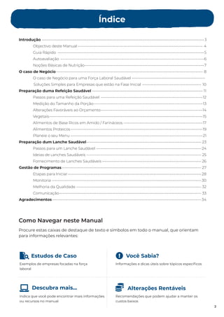 Procure estas caixas de destaque de texto e símbolos em todo o manual, que orientam
para informações relevantes:
2
Introdução -----------------------------------------------------------------------------------------------------------------3
Objectivo deste Manual --------------------------------------------------------------------------------------- 4
Guia Rápido ------------------------------------------------------------------------------------------------------5
Autoavaliação ----------------------------------------------------------------------------------------------------6
Noções Básicas de Nutrição-----------------------------------------------------------------------------------7
O caso de Negócio ------------------------------------------------------------------------------------------------------ 8
O caso de Negócio para uma Força Laboral Saudável ---------------------------------------------------
Soluções Simples para Empresas que estão na Fase Inicial ----------------------------------------- 10
Preparação duma Refeição Saudável ----------------------------------------------------------------------------- 11
Passos para uma Refeição Saudável -----------------------------------------------------------------------12
Medição do Tamanho da Porção----------------------------------------------------------------------------13
Alterações Favoráveis ao Orçamento-----------------------------------------------------------------------14
Vegetais-----------------------------------------------------------------------------------------------------------15
Alimentos de Base Ricos em Amido / Farináceos -------------------------------------------------------17
Alimentos Proteicos--------------------------------------------------------------------------------------------19
Planeie o seu Menu --------------------------------------------------------------------------------------------21
Preparação dum Lanche Saudável-------------------------------------------------------------------------------- 23
Passos para um Lanche Saudável ------------------------------------------------------------------------- 24
Ideias de anches Saudáveis -------------------------------------------------------------------------------- 25
Fornecimento de Lanches Saudáveis --------------------------------------------------------------------- 26
Gestão de Programas ------------------------------------------------------------------------------------------------- 27
Etapas para Iniciar--------------------------------------------------------------------------------------------- 28
Monitoria --------------------------------------------------------------------------------------------------------30
Melhoria da Qualidade --------------------------------------------------------------------------------------- 32
Comunicação--------------------------------------------------------------------------------------------------- 33
Agradecimentos-------------------------------------------------------------------------------------------------------- 34
Índice
Estudos de Caso
Como Navegar neste Manual
Exemplos de empresas focadas na força
laboral
Você Sabia?
Informações e dicas úteis sobre tópicos especíﬁcos
Descubra mais...
Indica que você pode encontrar mais informações
ou recursos no manual
Alterações Rentáveis
Recomendações que podem ajudar a manter os
custos baixos
2
 