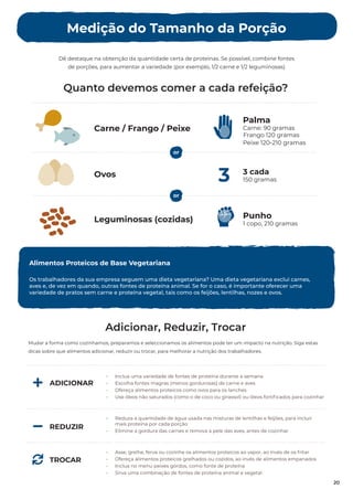 Quanto devemos comer a cada refeição?
Adicionar, Reduzir, Trocar
Dê destaque na obtenção da quantidade certa de proteínas. Se possível, combine fontes
de porções, para aumentar a variedade (por exemplo, 1/2 carne e 1/2 leguminosas)
or
or
Medição do Tamanho da Porção
Mudar a forma como cozinhamos, preparamos e seleccionamos os alimentos pode ter um impacto na nutrição. Siga estas
dicas sobre que alimentos adicionar, reduzir ou trocar, para melhorar a nutrição dos trabalhadores.
ADICIONAR
• Inclua uma variedade de fontes de proteína durante a semana
• Escolha fontes magras (menos gordurosas) de carne e aves
• Ofereça alimentos proteicos como ovos para os lanches
• Use óleos não saturados (como o de coco ou girassol) ou óleos fortiﬁcados para cozinhar
• Reduza a quantidade de água usada nas misturas de lentilhas e feijões, para incluir
mais proteína por cada porção
• Elimine a gordura das carnes e remova a pele das aves, antes de cozinhar
• Asse, grelhe, ferva ou cozinhe os alimentos proteicos ao vapor, ao invés de os fritar
• Ofereça alimentos proteicos grelhados ou cozidos, ao invés de alimentos empanados
• Inclua no menu peixes gordos, como fonte de proteína
• Sirva uma combinação de fontes de proteína animal e vegetal
REDUZIR
TROCAR
3 cada
150 gramas
Ovos
3
Palma
Carne: 90 gramas
Peixe 120-210 gramas
Carne / Frango / Peixe
Punho
1 copo, 210 gramas
Leguminosas (cozidas)
20
Os trabalhadores da sua empresa seguem uma dieta vegetariana? Uma dieta vegetariana exclui carnes,
aves e, de vez em quando, outras fontes de proteína animal. Se for o caso, é importante oferecer uma
variedade de pratos sem carne e proteína vegetal, tais como os feijões, lentilhas, nozes e ovos.
Alimentos Proteicos de Base Vegetariana
Frango 120 gramas
 