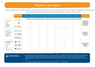 Vegetais
Verde escuro
Cor averme-
lhada e
alaranjada
Outro
Preencha a tabela abaixo com o seu menu planeado. Considere se há quaisquer mudanças que possa fazer para oferecer uma refeição mais saudável. Caso trabalhe com uma empresa de forne
recurso com a empresa e discusta as mudanças que podem ser feitas para melhorar a qualidade nutricional do menu.
Carboidra-
tos ricos em
amido
Grãos
Vegetais
ricos em
amido
1/2 copo Arroz
fortiﬁcado
cozido (30 g
seco) e 75g de
mandioca
1 copo de
espinafre cru
e 100g de
cenouras
40g de frango
e 2/3 copo de
lentilhas
fervidas
Alimentos à base
de proteínas
Leguminosas
Carne
Ovos
Peixe
Lacticínios
Nozes e sementes
PORÇÃO PADRÃO
DOMINGO SEGUNDA-FEIRA TERÇA-FEIRA QUARTA-FEIRA QUINTA-FEIRA SEXTA-FEIRA SÁBADO EXEMPLO
2 copos
ou 200
gramas
ou 2
punhos
200
1 copo
90-210
gramas
ou 1
palma
120
Escreva o número de porções e o tipo de alimento servido numa determinada jornada laboral
NUTRITION that WORKS
Planeie o seu Menu
21
1 copo
ou 1
peça
ou 1
punho
1
Este guião serve como uma abordagem básica para a planiﬁcação do menu. Consulte o recurso sobre Recomendações para Refeições e
Lanches Saudáveis na página de internet do manual, para orientação detalhada sobre como preparar uma refeição saudável. Este
recurso também oferece recomendações especíﬁcas para populações, para melhor ajudar na satisfação das necessidades da sua força
laboral.
Ou consulte um dietista ou nutricionista local, para planear um menu para a sua força laboral.
Saiba Mais...
19
 