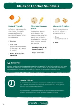 Ideias de Lanches Saudáveis
25
Frutas & Vegetais
As frutas e vegetais contêm
vitaminas e minerais de
que os trabalhadores
necessitam para se mante-
rem saudáveis
• Bananas
• Fruta seca
(escolha opções que não
foram fritas e sem adição
de açúcar)
• Batata-doce de polpa
alaranjada
Alimentos Ricos em
Amido
Os alimentos ricos em
amido mantêm os
trabalhadores com ener-
gia. Escolha produtos
fortiﬁcados ou à base de
grãos integrais, sempre
que possível
• Pão fortiﬁcado ou de
cereais integrais
• Papas fortiﬁcadas
Alimentos Proteicos
Os alimentos à base de
proteínas reduzem a
sensação de fome
• Nozes
(opção não perecível)
• Ovos
Hora do Lanche
Os seus trabalhadores saltam o pequeno-almoço ou vêm trabalhar com fome? Nesse
caso, a oferta de um lanche no início da jornada laboral pode ajudar a reduzir a fome e
melhorar a produtividade dos trabalhadores.
Se se solicitar que os trabalhadores trabalhem em horas extras, é importante oferecer
um lanche ao cair da noite, para manter os níveis de energia e a eﬁciência.
Consulte as Recomendações para Refeições e Lanches Saudáveis em NutritionConnect.org, para obter
informações detalhadas sobre a planiﬁcação dum lanche saudável. Ou consulte um nutricionista ou
dietista, para obter ideias de lanches saudáveis mais económicas e disponíveis localmente.
Saiba Mais
NUTRITIÇÃO no TRABALHO
25
 