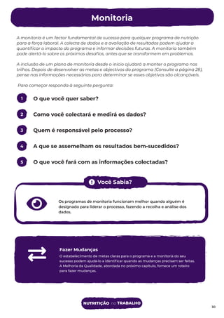 Os programas de monitoria funcionam melhor quando alguém é
designado para liderar o processo, fazendo a recolha e análise dos
dados.
Você Sabia?
A monitoria é um factor fundamental de sucesso para qualquer programa de nutrição
para a força laboral. A colecta de dados e a avaliação de resultados podem ajudar a
quantiﬁcar o impacto do programa e informar decisões futuras. A monitoria também
pode alertá-lo sobre os próximos desaﬁos, antes que se transformem em problemas.
A inclusão de um plano de monitoria desde o início ajudará a manter o programa nos
trilhos. Depois de desenvolver as metas e objectivos do programa (Consulte a página 28),
pense nas informações necessárias para determinar se esses objetivos são alcançáveis.
Para começar responda à seguinte pergunta:
O que você quer saber?
Como você colectará e medirá os dados?
Quem é responsável pelo processo?
A que se assemelham os resultados bem-sucedidos?
O que você fará com as informações colectadas?
Monitoria
30
Fazer Mudanças
O estabelecimento de metas claras para o programa e a monitoria do seu
sucesso podem ajudá-lo a identiﬁcar quando as mudanças precisam ser feitas.
A Melhoria da Qualidade, abordada no próximo cap tulo, fornece um roteiro
para fazer mudanças.
1
2
3
4
5
NUTRITIÇÃO no TRABALHO
 