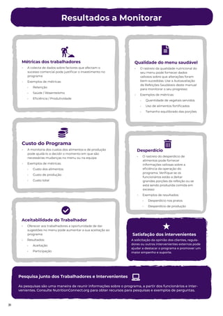 Resultados a Monitorar
31
Métricas dos trabalhadores
• A colecta de dados sobre factores que afectam o
sucesso comercial pode justiﬁcar o investimento no
programa
• Exemplos de métricas:
• Retenção
• Saúde / Absenteísmo
• Eﬁciência / Produtividade
Qualidade do menu saudável
• O rastreio da qualidade nutricional do
seu menu pode fornecer dados
valiosos sobre que alterações foram
bem-sucedidas. Use a Autoavaliação
de Refeições Saudáveis deste manual
para monitorar o seu progresso
• Exemplos de métricas:
• Quantidade de vegetais servidos
• Uso de alimentos fortiﬁcados
• Tamanho equilibrado das porções
Custo do Programa
• A monitoria dos custos dos alimentos e de produção
pode ajudá-lo a decidir o momento em que são
necessárias mudanças no menu ou na equipa
• Exemplos de métricas:
• Custo dos alimentos
• Custo de produção
• Custo total
Aceitabilidade do Trabalhador
• Oferecer aos trabalhadores a oportunidade de dar
sugestões no menu pode aumentar a sua aceitação ao
programa
• Resultados:
• Aceitação
• Participação
Desperdício
• O rastreio do desperdício de
alimentos pode fornecer
informações valiosas sobre a
eﬁciência da operação do
programa. Veriﬁque se os
funcionários estão a deitar
grandes porções da refeição ou se
está sendo produzida comida em
excesso
• Exemplos de resultados:
• Desperdício nos pratos
• Desperdício de produção
Satisfação dos intervenientes
A solicitação da opinião dos clientes, regula-
dores ou outros intervenientes externos pode
ajudar a destacar o programa e promover um
maior empenho e suporte.
As pesquisas são uma maneira de reunir informações sobre o programa, a partir dos funcionários e inter-
venientes. Consulte NutritionConnect.org para obter recursos para pesquisas e exemplos de perguntas.
Pesquisa junto dos Trabalhadores e Intervenientes
31
 