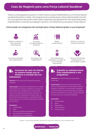 Como pode um programa de nutrição para a força laboral ajudar a sua empresa?
4
Wanjek, C. Food at Work workplace solutions for malnutrition, obesity and chronic diseases. 2005.
Todos os empregadores querem o melhor para os seus trabalhadores e uma força laboral
saudável beneﬁcia a todos. Um programa de nutrição para a força laboral pode intensiﬁ-
car os programas de saúde e bem-estar existentes, que geralmente são apreciados pelos
trabalhadores e clientes que desejam garantir um tratamento justo para a força laboral.
Melhora a saúde e o
bem-estar dos
trabalhadores
Aumenta
a produtividade e a
eﬁciência
Reduz
o absenteísmo
Melhora o moral e o
comprometimento
Aumenta a retenção
dos trabalhadores
Atrai potenciais
trabalhadores
Atrai clientes que
pretendam envolver-se
com empresas
responsáveis
Apoia as famílias dos
trabalhadores e a
comunidade no geral
Aumento do valor do cliente,
ao mesmo tempo que se
melhora a nutrição dos tra-
balhadores4
Empresa: Tae Kwang Vina, Empresa de vestuário,
Vietname
Intervenção: Para atender aos padrões de um cliente,
a Tae Kwang Vina começou a oferecer um almoço ou
jantar gratuíto aos trabalhadores, incluindo arroz,
sopa, carne e legumes. Eles também ofereciam um
pequeno-almoço subsidiado, para desencorajar os
funcionários de frequentarem os vendedores ambu-
lantes, tidos como uma fonte de doenças transmitidas
por alimentos.
Resultados:
Produtividade
Moral
Número de sapatos de qualidade b
Taxa de dias de convalescença
Rotatividade dos trabalhadores
Caso de Negócio para uma Força Laboral Saudável
9
Subsídio às refeições bene-
ﬁcia trabalhadores e em-
pregadores4
Empresa: San Pedro Diseños, Empresa textil,
Guatemala
Intervenção: Para abordar a deﬁcitárianutrição
entre os trabalhadores, San Pedro Diseños oferecia
refeições subsidiadas, incluindomelhor qualidade
nutricional e fazia outras actualizações ao programa
alimentar, oferecendo um lanche, criando intervalos
e construindo uma nova área de refeições.
Resultados:
Produtividade
Moral
Absenteísmo
Custos Médicos
Ganhos Anuais
NUTRITIÇÃO no TRABALHO
9
 