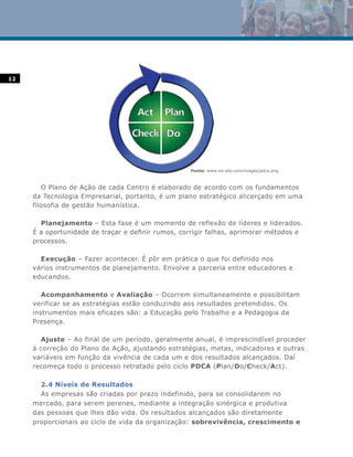 12




                                                   Fonte: www.roi-ally.com/images/pdca.png



        O Plano de Ação de cada Centro é elaborado de acordo com os fundamentos
     da Tecnologia Empresarial, portanto, é um plano estratégico alicerçado em uma
     filosofia de gestão humanística.

       Planejamento – Esta fase é um momento de reflexão de líderes e liderados.
     É a oportunidade de traçar e definir rumos, corrigir falhas, aprimorar métodos e
     processos.

       Execução – Fazer acontecer. É pôr em prática o que foi definido nos
     vários instrumentos de planejamento. Envolve a parceria entre educadores e
     educandos.

        Acompanhamento e Avaliação – Ocorrem simultaneamente e possibilitam
     verificar se as estratégias estão conduzindo aos resultados pretendidos. Os
     instrumentos mais eficazes são: a Educação pelo Trabalho e a Pedagogia da
     Presença.

        Ajuste – Ao final de um período, geralmente anual, é imprescindível proceder
     à correção do Plano de Ação, ajustando estratégias, metas, indicadores e outras
     variáveis em função da vivência de cada um e dos resultados alcançados. Daí
     recomeça todo o processo retratado pelo ciclo PDCA (Plan/Do/Check/Act).

       2.4 Níveis de Resultados
       As empresas são criadas por prazo indefinido, para se consolidarem no
     mercado, para serem perenes, mediante a integração sinérgica e produtiva
     das pessoas que lhes dão vida. Os resultados alcançados são diretamente
     proporcionais ao ciclo de vida da organização: sobrevivência, crescimento e
 