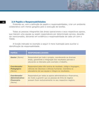28     2.9 Papéis e Responsabilidades
         Pretende-se, com a definição de papéis e responsabilidades, criar um ambiente
     colaborativo com menos gargalos para a execução de tarefas.

         Todas as pessoas integrantes das áreas operacionais e seus respectivos apoios,
     que lideram uma equipe ou sejam responsáveis por determinado serviço, deverão
     ser mencionados, deixando em evidência a responsabilidade de cada um com o
     TODO.

         A função indicada no exemplo a seguir é mera ilustração para auxiliar a
     identificação da responsabilidade.


      PAPÉIS             RESPONSABILIDADES

      Gestor (Nome)      Responsável por todo o projeto, coordenando as diversas
                         áreas, garantindo a integração dos resultados parciais e
                         educando os liderados pelo exemplo e trabalho.

      Coordenador        Responsável pelos três centros de resultado: código e linguagem,
      Pedagógico         ciências da natureza e ciências humanas. Coordena os
      (Nome)             educadores de sua equipe e integra os resultados.

      Coordenador        Responsável por todos os apoios administrativos e financeiros,
      Administrativo-    de modo a garantir que as pessoas da linha do negócio
      Financeiro         possam focar exclusivamente no seu respectivo negócio.
      (Nome)
 