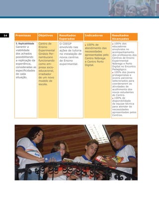 54   Premissas            Objetivos      Resultados         Indicadores         Resultados
                                         Esperados                              Alcançados
     5. Replicabilidade   Centro de      O CEEGP            n100% de            n 100% dos
     Garantir a           Ensino         envolvido nas                          educadores
                                                            atendimento das     envolvidos no
     viabilidade          Experimental   ações de tutoria   necessidades        acompanhamento
     dos achados          Ginásio Per-   na instalação de   apresentadas pelo   dos professores dos
     possibilitando       nambucano      novos centros      Centro Nóbrega      Centros de Ensino
     a replicação da      funcionando    de Ensino          e Centro Porto      Experimental
     experiência,         como em-       experimental.      Digital.
                                                                                Nóbrega e Porto
     consideradas as      presa socio-                                          Digital no Encontro
                                                                                Pedagógico.
     especificidades      educacional,
                                                                                n 100% dos jovens
     de cada              irradiador                                            protagonistas e
     situação.            de um novo                                            jovens parceiros
                          modelo de                                             selecionados para
                          escola.                                               coordenarem as
                                                                                atividades de
                                                                                acolhimento dos
                                                                                novos estudantes
                                                                                do Centro.
                                                                                n 100% de

                                                                                disponibilidade
                                                                                da equipe técnica
                                                                                para atender às
                                                                                necessidades
                                                                                apresentadas pelos
                                                                                Centros.
 