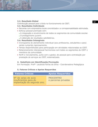 3.2. Resultado Global                                                                 57
   Contribuição pessoal para o êxito no funcionamento do CEET.
   3.3. Resultados Individuais
   • Parcerias com empresários locais concretizada e a corresponsabilidade estimulada.
   • Esforço pessoal premiado com:
     n A integração e envolvimento de todos os segmentos da comunidade escolar.


     n O protagonismo juvenil.


     n A obtenção de resultados satisfatórios.


   3.4. Resultados Intangíveis
   • Cronograma de atendimento individual (aos professores, estudantes e pais)
     sendo cumprido rigorosamente.
   • Tempo disponibilizado para participação em atividades relacionadas ao CEET.
   • Relacionamento interpessoal harmonioso com todos os segmentos do CEET e
     membros da comunidade.
   • Perfil e recrutamento, junto com o gestor, de pessoal para contratação por
     prestação de serviços ao CEET, sistematizado.

   4. Substituto em Identificação/Formação
   Em Formação: Profª Laudicéa Farias da Silva - Coordenadora Pedagógica

   5. Fatores Críticos e Apoios Requeridos

 Fatores Críticos                      Apoios Requeridos

Nº de salas de aula                    PROCENTRO
insuficientes para do                  e parcerias privadas
implantação do segundo ano.
 