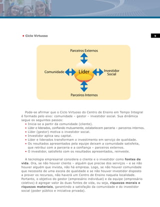 • Ciclo Virtuoso                                                                           9




                                  Parceiros Externos




                Comunidade              Líder              Investidor
                                                             Social




                                   Parceiros Internos



   Pode-se afirmar que o Ciclo Virtuoso do Centro de Ensino em Tempo Integral
é formado pelo eixo: comunidade – gestor – investidor social. Sua dinâmica
segue os seguintes passos:
   • Inicia-se a partir da comunidade (cliente).
   • Líder e liderados, confiando mutuamente, estabelecem parceria – parceiros internos.
   • Líder (gestor) motiva o investidor social.
   • Investidor aplica seu capital.
   • Líder e liderados transformam o investimento em serviço de qualidade.
   • Os resultados apresentados pela equipe deixam a comunidade satisfeita,
     que retribui com a parceria e a confiança – parceiros externos.
   • O investidor, satisfeito com os resultados apresentados, reinveste.

   A tecnologia empresarial considera o cliente e o investidor como fontes de
vida. Ora, se não houver cliente – alguém que precise dos serviços – e se não
houver alguém que invista, não há empresa. Logo, se não houver comunidade
que necessite de uma escola de qualidade e se não houver investidor disposto
a prover os recursos, não haverá um Centro de Ensino naquela localidade.
Portanto, o objetivo do gestor (empresário individual) e da equipe (empresário
coletivo) é agregar valor às duas fontes de vida, ou seja, riquezas morais e
riquezas materiais, garantindo a satisfação da comunidade e do investidor
social (poder público e iniciativa privada).
 