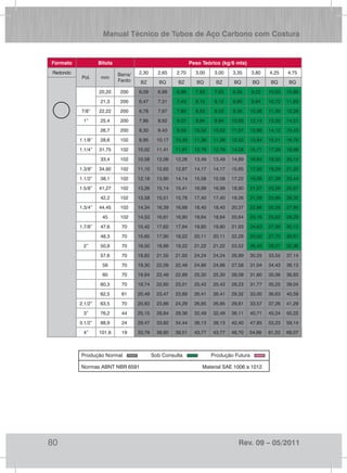 Manual sobre tubos | PDF