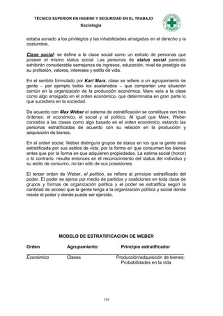TÉCNICO SUPERIOR EN HIGIENE Y SEGURIDAD EN EL TRABAJO
                           Sociología


estaba aunado a los privilegios y las inhabilidades arraigadas en el derecho y la
costumbre.

Clase social: se define a la clase social como un estrato de personas que
poseen el mismo status social. Las personas de status social parecido
exhibirán considerable semejanza de ingresos, educación, nivel de prestigio de
su profesión, valores, intereses y estilo de vida.

En el sentido formulado por Karl Marx, clase se refiere a un agrupamiento de
gente – por ejemplo todos los asalariados – que comparten una situación
común en la organización de la producción económica. Marx veía a la clase
como algo arraigado en el orden económico, que determinaba en gran parte lo
que sucediera en la sociedad.

De acuerdo con Max Weber el sistema de estratificación se constituye con tres
órdenes: el económico, el social y el político. Al igual que Marx, Weber
concebía a las clases como algo basado en el orden económico, estando las
personas estratificadas de acuerdo con su relación en la producción y
adquisición de bienes.

En el orden social, Weber distinguía grupos de status en los que la gente está
estratificada por sus estilos de vida, por la forma en que consumen los bienes
antes que por la forma en que adquieren propiedades. La estima social (honor)
o lo contrario, resulta entonces en el reconocimiento del status del individuo y
su estilo de consumo, no tan sólo de sus posesiones.

El tercer orden de Weber, el político, se refiere al principio estratificado del
poder. El poder se ejerce por medio de partidos y coaliciones en toda clase de
grupos y formas de organización política y el poder se estratifica según la
cantidad de acceso que la gente tenga a la organización política y social donde
reside el poder y donde puede ser ejercido.




                MODELO DE ESTRATIFICACION DE WEBER

Orden           Agrupamiento          Principio estratificador
_______________________________________________________________
Económico       Clases              Producción/adquisición de bienes;
                                      Probabilidades en la vida




                                        130
 