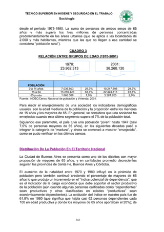 TÉCNICO SUPERIOR EN HIGIENE Y SEGURIDAD EN EL TRABAJO
                              Sociología


desde el período 1975-1980. La suma de personas de ambos sexos de 65
años y más supera los tres millones de personas concentradas
predominantemente en las áreas urbanas (que se aplica a las localidades de
2.000 y más habitantes, mientras que las que no llegan a esa cantidad se
considera “población rural”).

                                      CUADRO 3
              RELACIÓN ENTRE GRUPOS DE EDAD (1970-2001)

                                  1970:                           2001:
                               23.962.313                      36.260.130



      POBLACIÓN
       0 a 14 años            7.036.503           29,3%       10.247.695    28,3%
          15 a 64             15.259.423          63,7%       22.424.815    61,8%
         65 y más             1.666.388            7,0%       3.587.620      9,9%
Fuente: INDEC/Censo Nacional de población y Vivienda; 2001.

Para medir el envejecimiento de una sociedad los indicadores demográficos
usuales son la edad mediana de la población y la proporción entre los menores
de 15 años y los mayores de 65. En general, se considera que una sociedad ha
envejecido cuando este último segmento supera el 7% de la población total.
Siguiendo ese parámetro, el país tuvo una población “joven” hasta 1947 (casi
7,0% de personas mayores de 65 años), en las siguientes décadas pasó a
integrar la categoría de “madura”, y ahora se comenzó a mostrar “envejecida”,
como se pudo verificar en los últimos censos.



Distribución De La Población En El Territorio Nacional

La Ciudad de Buenos Aires se presenta como uno de los distritos con mayor
proporción de mayores de 65 años, y en cantidades promedio decrecientes
seguían las provincias de Santa Fe, Buenos Aires y Córdoba.

El aumento de la natalidad entre 1970 y 1980 influyó en la pirámide de
población pero también continuó creciendo el porcentaje de mayores de 65
años lo que produjo un incremento en el “índice potencial de dependencia”, que
es el indicador de la carga económica que debe soportar el sector productivo
de la población (aún cuando algunas personas calificadas como “dependientes”
sean productivas y otras clasificadas en edades “productivas” sean
económicamente dependientes). La evolución del índice en nuestro país fue de
61,8% en 1980 (que significa que había casi 62 personas dependientes cada
100 en edad productiva y donde los mayores de 65 años aportaban el 20%); de




                                           163
 
