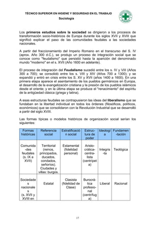TÉCNICO SUPERIOR EN HIGIENE Y SEGURIDAD EN EL TRABAJO
                                Sociología



Los primeros estudios sobre la sociedad se dirigieron a los procesos de
transformación socio-históricos de Europa durante los siglos XVII y XVIII que
significó explicar el paso de las comunidades feudales a las sociedades
nacionales.

A partir del fraccionamiento del Imperio Romano en el transcurso del S. IV
(aprox. Año 300 d.C.), se produjo un proceso de integración social que se
conoce como "feudalismo" que persistió hasta la aparición del denominado
mundo "moderno" en el s. XVII (Año 1600 en adelante).

El proceso de integración del Feudalismo sucedió entre los s. IV y VIII (Años
300 a 700); se consolidó entre los s. VIII y XIV (Años 700 a 1300); y se
expandió y entró en crisis entre los S. XV y XVII (años 1400 a 1600). En una
primera etapa aparece el asentamiento de los pueblos germánicos en Europa,
el desarrollo de la evangelización cristiana y la presión de los pueblos islámicos
desde el oriente; y en la última etapa se produce el "renacimiento" del espíritu
de la antigüedad clásica (griega y latina).

A esas estructuras feudales se contrapusieron las ideas del liberalismo que se
fundaban en la libertad individual en todos los órdenes (filosóficos, políticos,
económicos) que se consolidaron con la Revolución Industrial que se desarrolló
a partir del siglo XVIII.

Las formas típicas o modelos históricos de organización social serían los
siguientes:

  Formas       Referencia        Estratificació    Estruc-   Ideologí Fundamen
 históricas      social            n social        tura de      a      -tación
                                                    poder

Comunida         Territorial      Estamental        Aristo-
    -des          (reinos,         (fidelidad      crática- Integris   Teológica
 feudales      principados,        personal)       centra-     -ta
  (s. IX a       ducados,                            lista
   XVII)        condados,                         (centrípet
                señoríos).                             a)
               Ciudades y
              villas: burgos.

Sociedade                            Clasista      Burocrá-
     s           Estatal          (fidelidad de      tica    Liberal   Racional
nacionale                             Clase)       profesio-
     s                                                nal
(s. XVII y                                        (centrífug
 XVIII en                                             a)




                                             17
 