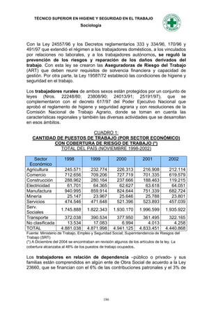 TÉCNICO SUPERIOR EN HIGIENE Y SEGURIDAD EN EL TRABAJO
                               Sociología



Con la Ley 24557/96 y los Decretos reglamentarios 333 y 334/96, 170/96 y
491/97 que extendió el régimen a los trabajadores domésticos, a los vinculados
por relaciones no laborales, y a los trabajadores autónomos, se reguló la
prevención de los riesgos y reparación de los daños derivados del
trabajo. Con esta ley se crearon las Aseguradoras de Riesgo del Trabajo
(ART) que deben reunir requisitos de solvencia financiera y capacidad de
gestión. Por otra parte, la Ley 19587/72 estableció las condiciones de higiene y
seguridad en el trabajo.

Los trabajadores rurales de ambos sexos están protegidos por un conjunto de
leyes (Nros. 22248/80; 23808/90; 24013/91; 25191/97), que se
complementaron con el decreto 617/97 del Poder Ejecutivo Nacional que
aprobó el reglamento de higiene y seguridad agraria y con resoluciones de la
Comisión Nacional de Trabajo Agrario, donde se toman en cuenta las
características regionales y también las diversas actividades que se desarrollan
en esos ámbitos.

                          CUADRO 1:
   CANTIDAD DE PUESTOS DE TRABAJO (POR SECTOR ECONÓMICO)
           CON COBERTURA DE RIESGO DE TRABAJO (*)
             TOTAL DEL PAÍS (NOVIEMBRE 1998-2002)

    Sector            1998           1999           2000            2001           2002
 Económico
Agricultura           245.571        232.774         226.313        216.908        212.114
Comercio              712.656        709.206         727.719        701.335        619.579
Construcción          288.962        280.164         237.666        188.463        119.215
Electricidad           61.701         64.365          62.627         63.618         64.051
Manufactura           940.995        859.914         824.644        751.339        682.724
Minería                25.147         23.967          25.646         25.788         23.801
Servicios             474.546        471.648         521.396        523.893        457.039
Serv.
                    1.745.888      1.822.343       1.930.170      1.996.599      1.935.922
Sociales
Transporte            372.038        390.534         377.950        361.495        322.165
No clasificada         13.534         17.083           6.994          4.013          4.258
TOTAL               4.881.038      4.871.998       4.941.125      4.833.451      4.440.868
Fuente: Ministerio de Trabajo, Empleo y Seguridad Social; Superintendencia de Riesgos del
Trabajo (SRT)
(*) A Diciembre del 2004 se encontraban en revisión algunos de los artículos de la ley. La
cobertura alcanzaba al 48% de los puestos de trabajo ocupados.

Los trabajadores en relación de dependencia –público o privado- y sus
familias están comprendidos en algún ente de Obra Social de acuerdo a la Ley
23660, que se financian con el 6% de las contribuciones patronales y el 3% de




                                             186
 