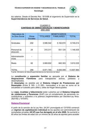 TÉCNICO SUPERIOR EN HIGIENE Y SEGURIDAD EN EL TRABAJO
                               Sociología


los salarios. Desde el Decreto Nro. 1615/96 el organismo de Supervisión es la
Superintendencia de Servicios de Salud.


                             CUADRO 2:
             CANTIDAD DE OBRAS SOCIALES Y BENEFICIARIOS
                              AÑO 2000

 Naturaleza de                                           BENEFICIARIOS
 la Obra Social        Obras          TITULARES           FAMILIARES      TOTAL
                      Sociales

Sindicales               202               3.586.542          5.162.672    8.749.214


Personal de               24                 315.311            831.124    1.146.435
dirección

Administración             -                         -                -            -
mixta

Resto                     62               3.069.932            842.303    3.912.235


TOTAL                    288               6.971.785          6.836.099   13.807.884
Fuente: Ministerio de Salud/Superintendencia de Servicios de Salud

La constitución y expansión familiar es apoyada por el Sistema de
Asignaciones Familiares para trabajadores activos, jubilados y
desempleados.
El desempleo es asistido por el Sistema Integral de Prestaciones por
Desempleo (Entre $ 160.- y $ 200.- mensuales) a lo que se suma en la
actualidad un subsidio para Jefes y Jefas de Hogar desocupados.

La vejez, invalidez y fallecimiento están cubiertos por el Sistema Integrado
de Jubilaciones y Pensiones (SIJP) con el complemento de pensiones no-
contributivas y subsidios a la pobreza (reglamentados por Decreto-Ley Nros.
2627/92 y 1010/97).

Sistema Provisional

A partir de la sanción de la Ley Nro. 24.241 promulgada el 13/10/93 comenzó
un régimen de capitalización individual de los aportes con administración de
sociedades privadas (AFJP) que fue derogado en el año 2009. Se aumentó a
65 años los límites de edad con un mínimo de 30 años de aportes para acceder




                                            187
 