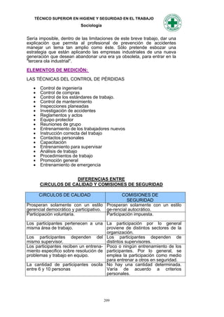 TÉCNICO SUPERIOR EN HIGIENE Y SEGURIDAD EN EL TRABAJO
                          Sociología


Sería imposible, dentro de las limitaciones de este breve trabajo, dar una
explicación que permita al profesional de prevención de accidentes
manejar un tema tan amplio como éste. Sólo pretende esbozar una
estrategia que están aplicando las empresas industriales de una nueva
generación que desean abandonar una era ya obsoleta, para entrar en la
"tercera ola industrial".

ELEMENTOS DE MEDICIÓN:

LAS TÉCNICAS DEL CONTROL DE PÉRDIDAS

      Control de ingeniería
      Control de compras
      Control de los estándares de trabajo.
      Control de mantenimiento
      Inspecciones planeadas
      Investigación de accidentes
      Reglamentos y actos
      Equipo protector
      Reuniones de grupo
      Entrenamiento de los trabajadores nuevos
      Instrucción correcta del trabajo
      Contactos personales
      Capacitación
      Entrenamiento para supervisar
      Análisis de trabajo
      Procedimientos de trabajo
      Promoción general
      Entrenamiento de emergencia


                     DIFERENCIAS ENTRE
       CíRCULOS DE CALIDAD Y COMISIONES DE SEGURIDAD

       CíRCULOS DE CALIDAD                     COMISIONES DE
                                                 SEGURIDAD
Prosperan solamente con un estilo Prosperan solamente con un estilo
gerencial democrático y participativo. ge-rencial autocrático.
Participación voluntaria.              Participación impuesta.

Los participantes pertenecen a una La participación por lo general
misma área de trabajo.                proviene de distintos sectores de la
                                      organización.
Los participantes dependen del Los participantes dependen de
mismo supervisor.                     distintos supervisores.
Los participantes reciben un entrena- Poco o ningún entrenamiento de los
miento especifico sobre resolución de participantes. Por lo general, se
problemas y trabajo en equipo.        emplea la participación como medio
                                      para entrenar a otros en seguridad.
La cantidad de participantes oscila No hay una cantidad determinada.
entre 6 y 10 personas                 Varía de acuerdo a criterios
                                      personales.




                                       209
 
