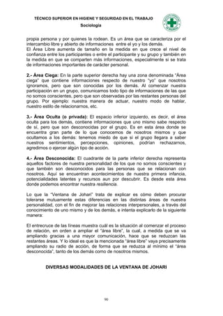 TÉCNICO SUPERIOR EN HIGIENE Y SEGURIDAD EN EL TRABAJO
                           Sociología


propia persona y por quienes la rodean. Es un área que se caracteriza por el
intercambio libre y abierto de informaciones entre el yo y los demás.
El Área Libre aumenta de tamaño en la medida en que crece el nivel de
confianza entre los participantes o entre el participante y su grupo y también en
la medida en que se comparten más informaciones, especialmente si se trata
de informaciones importantes de carácter personal.

2.- Área Ciega: En la parte superior derecha hay una zona denominada “Área
ciega” que contiene informaciones respecto de nuestro “yo” que nosotros
ignoramos, pero que son conocidas por los demás. Al comenzar nuestra
participación en un grupo, comunicamos todo tipo de informaciones de las que
no somos conscientes, pero que son observadas por las restantes personas del
grupo. Por ejemplo: nuestra manera de actuar, nuestro modo de hablar,
nuestro estilo de relacionarnos, etc.

3.- Área Oculta (o privada): El espacio inferior izquierdo, es decir, el área
oculta para los demás, contiene informaciones que uno mismo sabe respecto
de sí, pero que son desconocidas por el grupo. Es en esta área donde se
encuentra gran parte de lo que conocemos de nosotros mismos y que
ocultamos a los demás: tenemos miedo de que si el grupo llegara a saber
nuestros sentimientos, percepciones, opiniones, podrían rechazarnos,
agredirnos o ejercer algún tipo de acción.

4.- Área Desconocida: El cuadrante de la parte inferior derecha representa
aquellos factores de nuestra personalidad de los que no somos conscientes y
que también son desconocidos para las personas que se relacionan con
nosotros. Aquí se encuentran acontecimientos de nuestra primera infancia,
potencialidades latentes y recursos aun por descubrir. Es desde esta área
donde podemos encontrar nuestra resiliencia.

Lo que la “Ventana de Johari” trata de explicar es cómo deben procurar
tolerarse mutuamente estas diferencias en las distintas áreas de nuestra
personalidad, con el fin de mejorar las relaciones interpersonales, a través del
conocimiento de uno mismo y de los demás, e intenta explicarlo de la siguiente
manera:

El entrecruce de las líneas muestra cuál es la situación al comenzar el proceso
de relación, en orden a ampliar el “área libre”, la cual, a medida que se va
ampliando gracias a una mayor comunicación, hace que se reduzcan las
restantes áreas. Y lo ideal es que la mencionada “área libre” vaya precisamente
ampliando su radio de acción, de forma que se reduzca al mínimo el “área
desconocida”, tanto de los demás como de nosotros mismos.


         DIVERSAS MODALIDADES DE LA VENTANA DE JOHARI




                                        90
 
