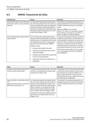 Manual_softstarter_3RW30_3RW40_es-MX.pdf